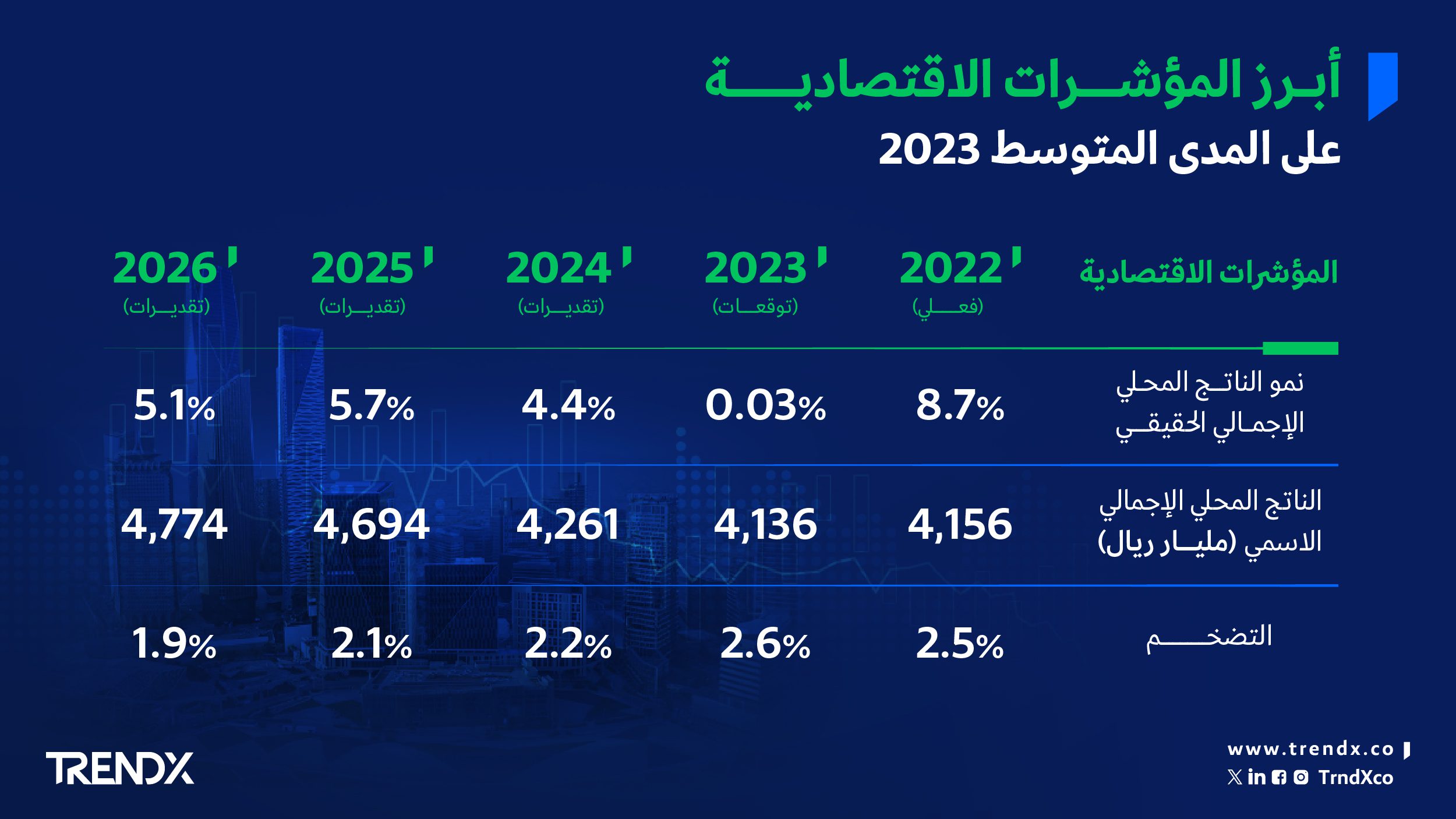 البيان التمهيدي لميزانية العام المالي 01