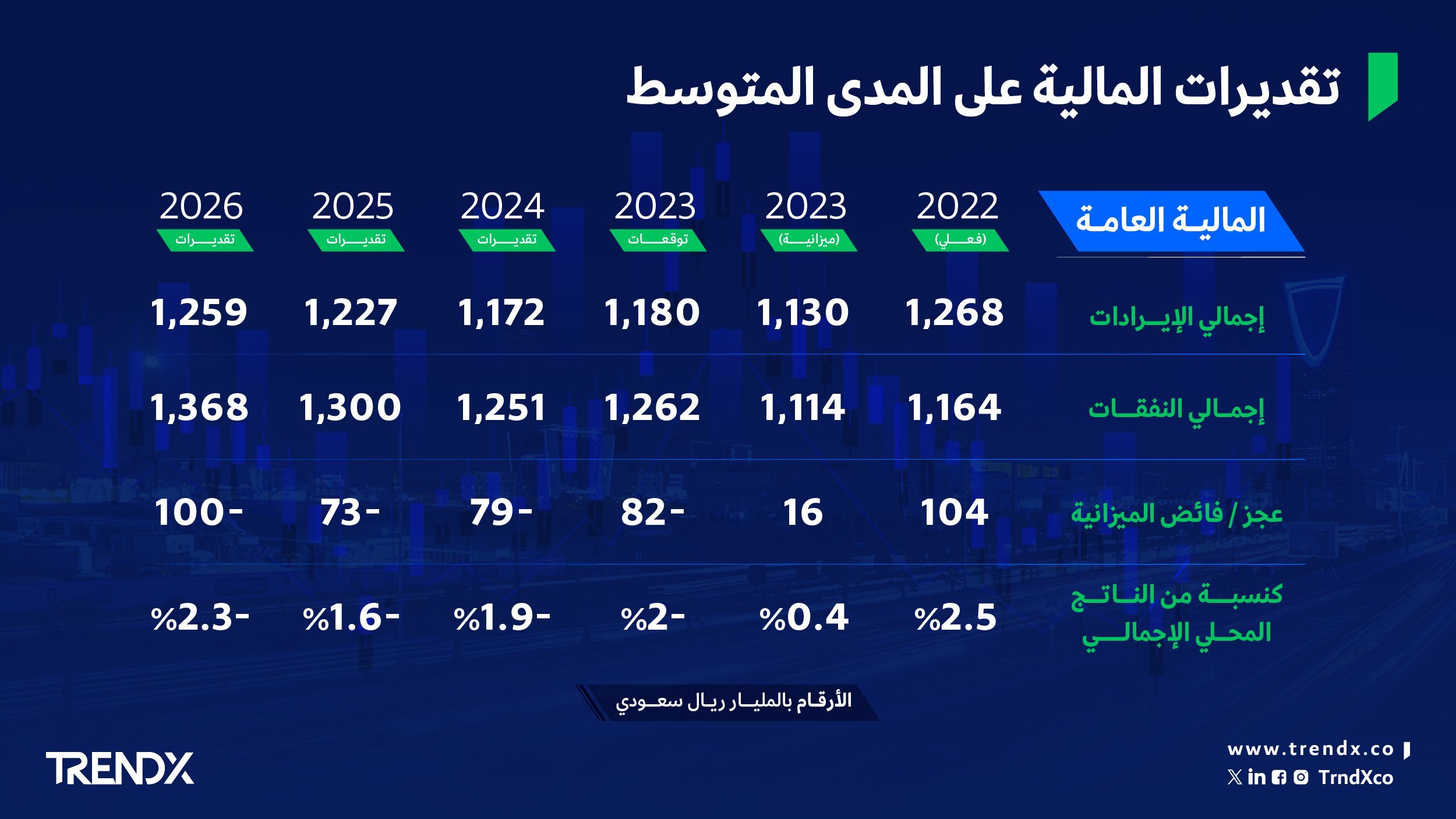 البيان التمهيدي لميزانية العام المالي 021