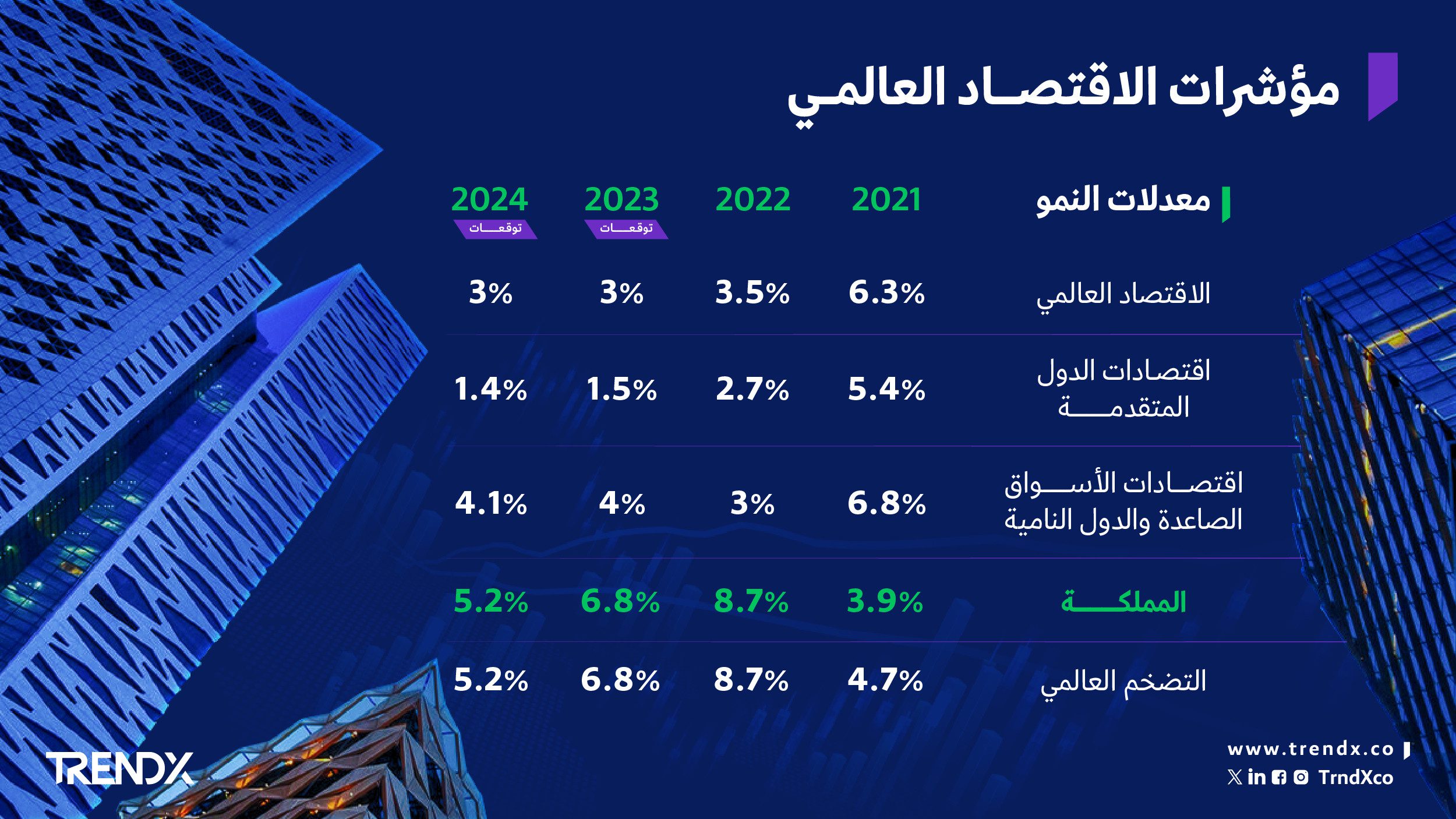 البيان التمهيدي لميزانية العام المالي 031