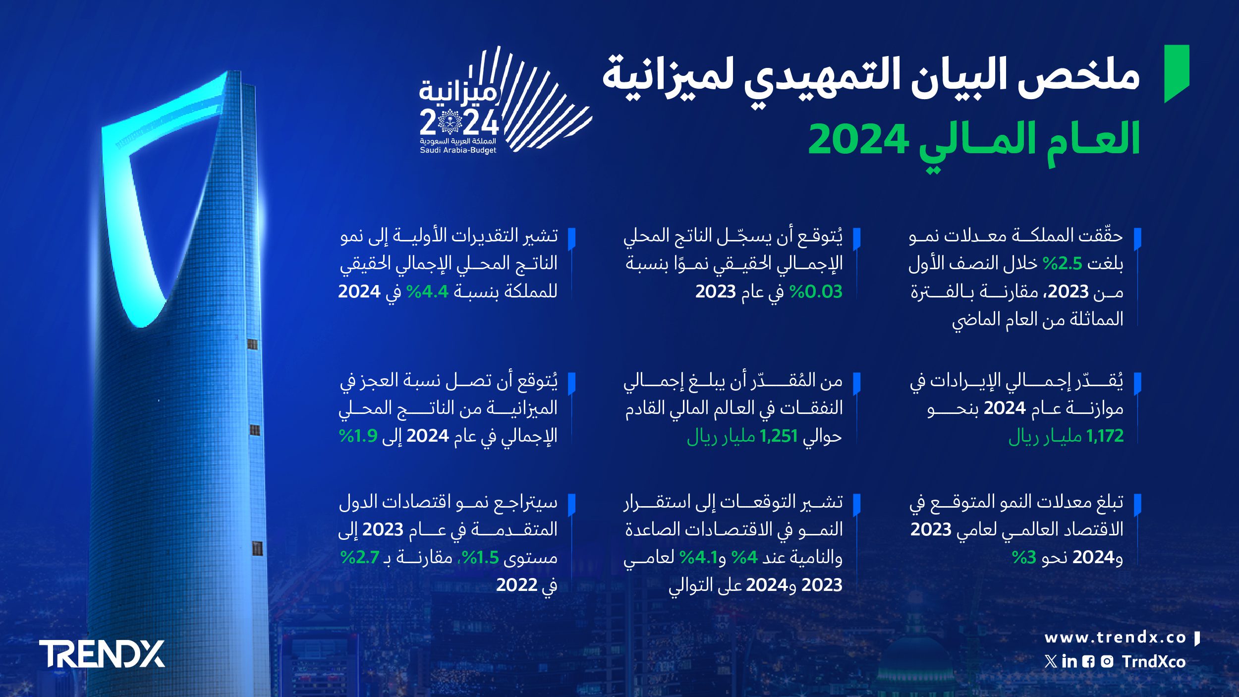 البيان التمهيدي لميزانية العام المالي 04