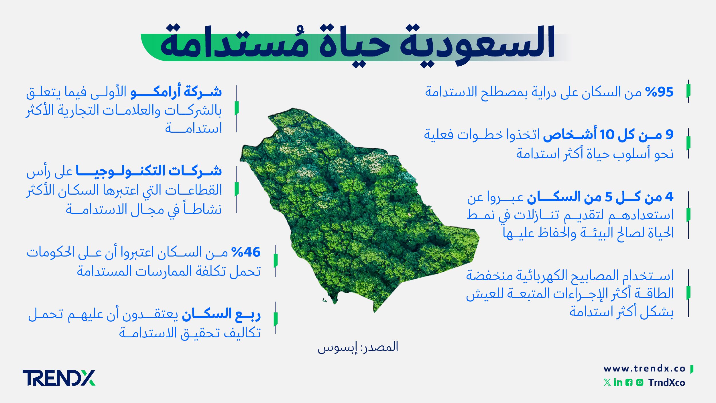 السعودية حياة مُستدامة ثروات السعوديين في الفترة من عام 2000 إلى 2022 01