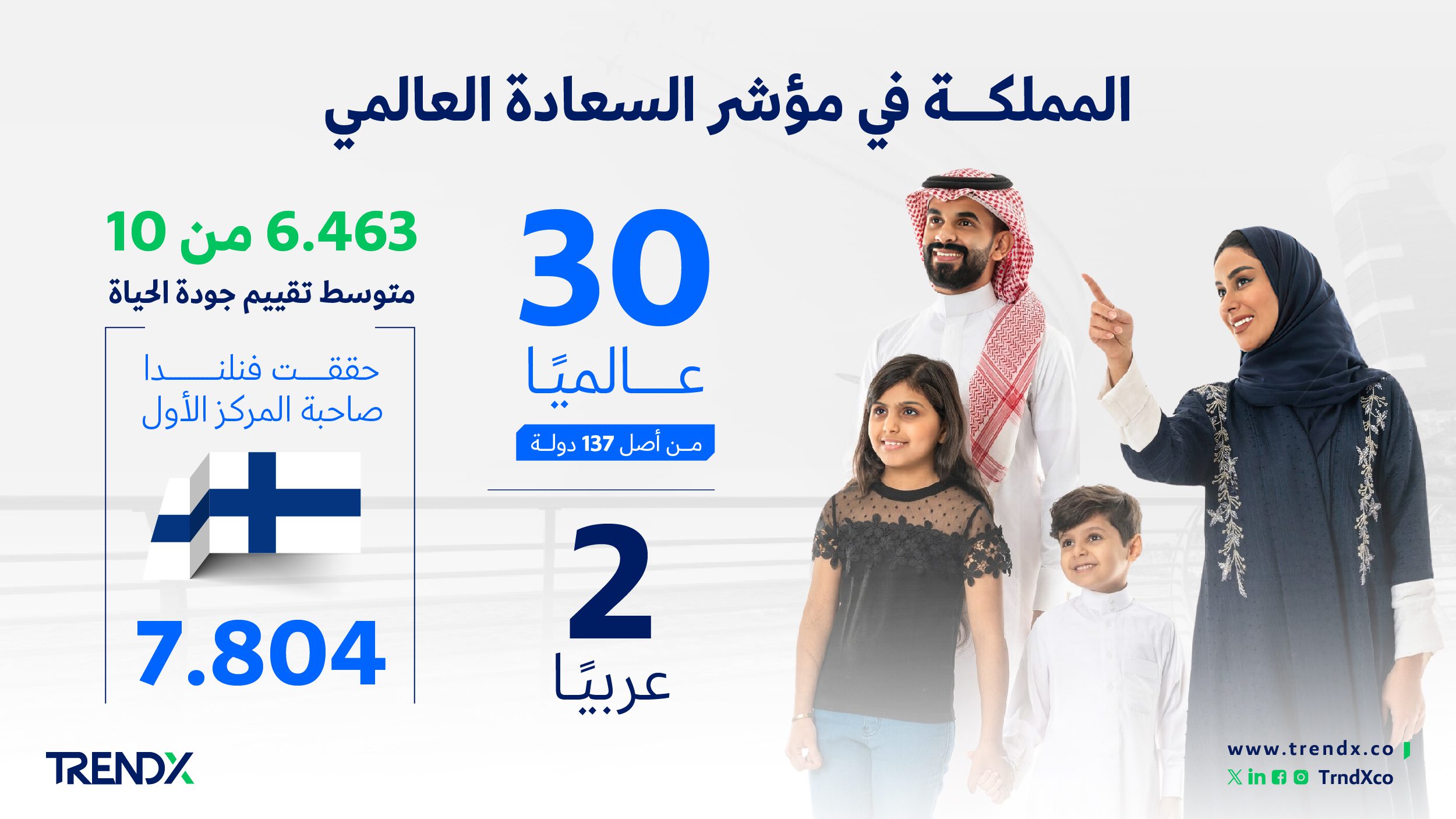 المملكة في مؤشر السعادة العالمي ثروات السعوديين في الفترة من عام 2000 إلى 2022 01