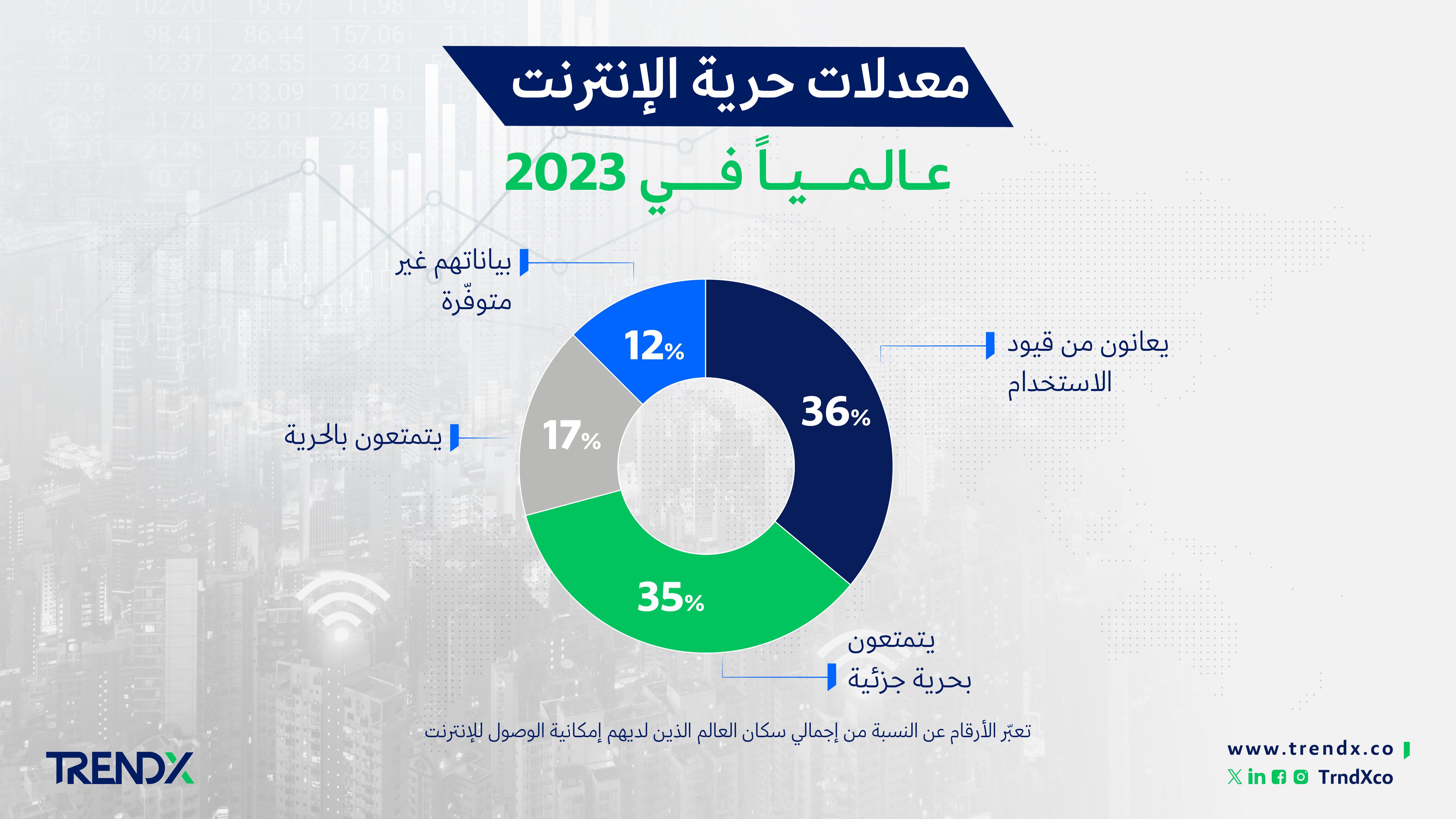 معدلات حرية الإنترنت عالميًا في 20231