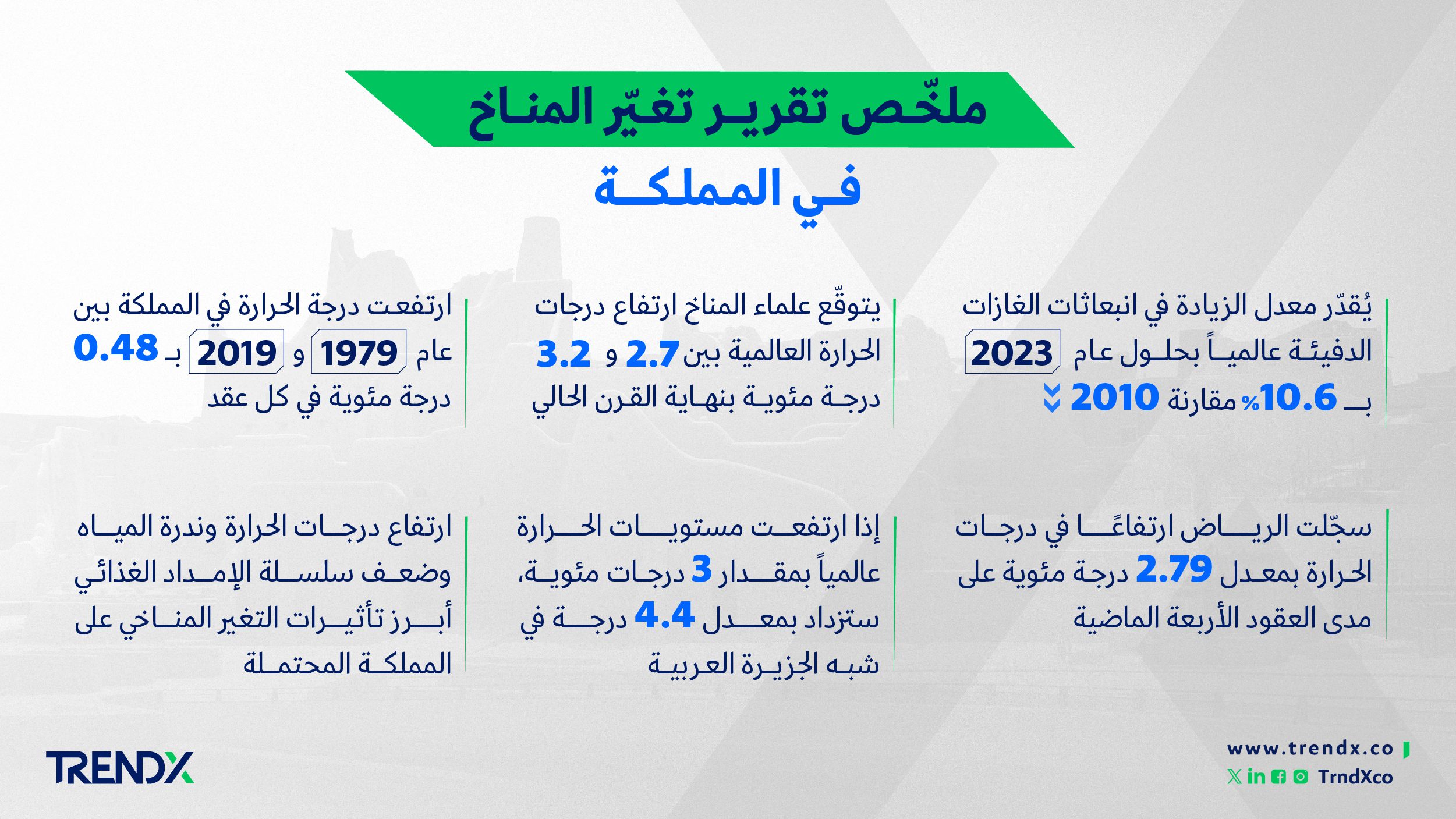 ملخّص تقرير تغيّر المناخ في المملكة ملخّص تقرير تغيّر المناخ في المملكة 011