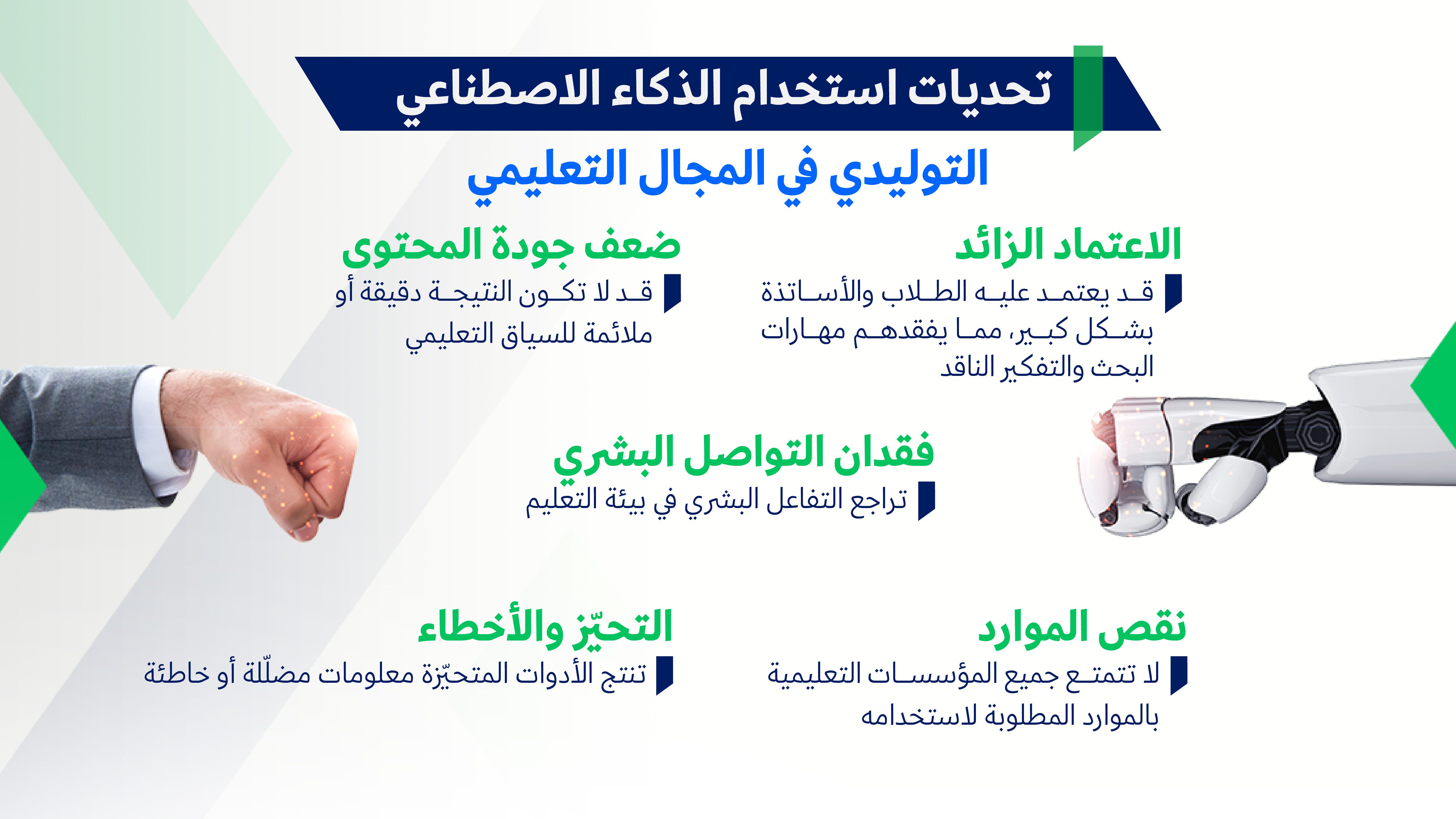 تحديات استخدام الذكاء الاصطناعي التوليدي في المجال التعليمي1