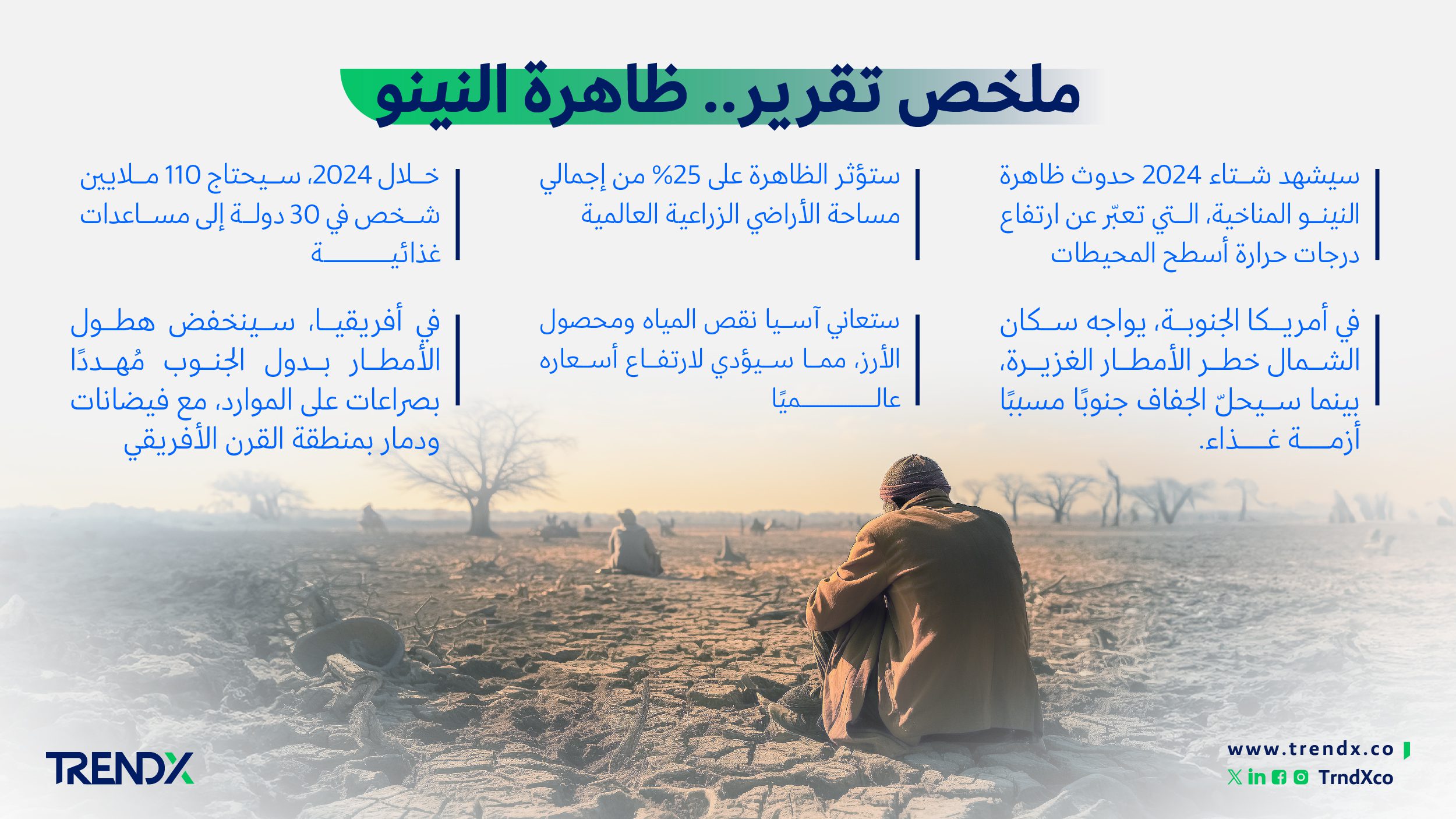 ملخص تقرير. ظاهرة النينو ثروات السعوديين في الفترة من عام 2000 إلى 2022 01