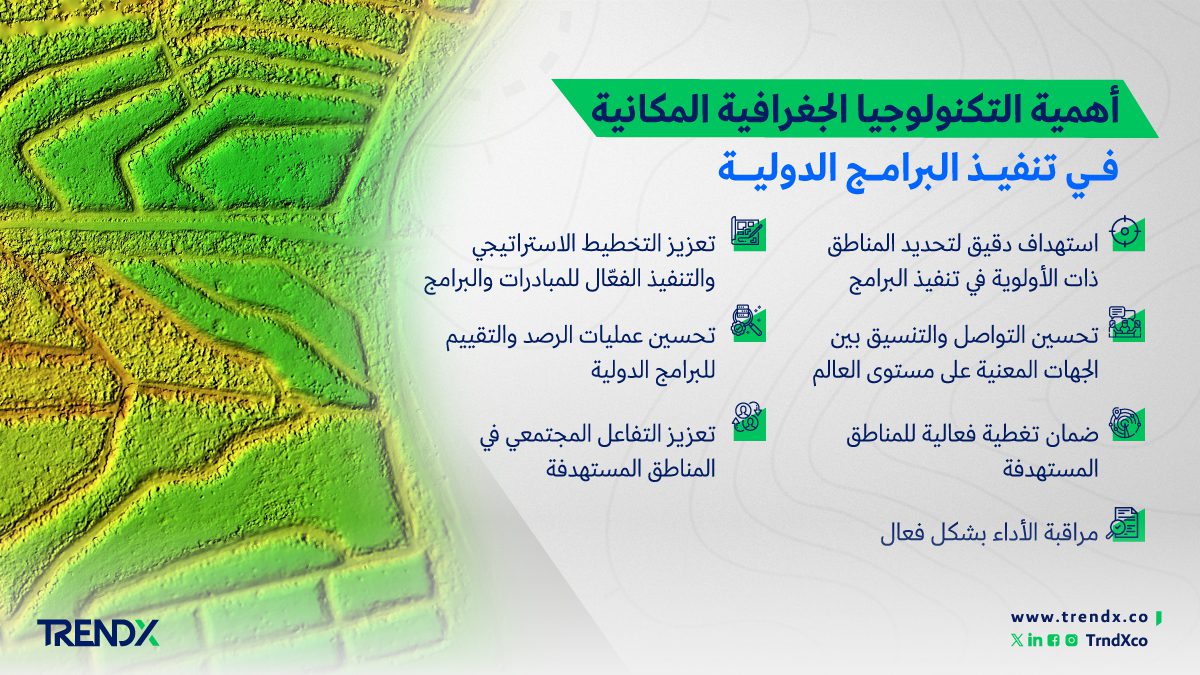 أهمية التكنولوجيا الجغرافية المكانية في تنفيذ البرامج الدولية