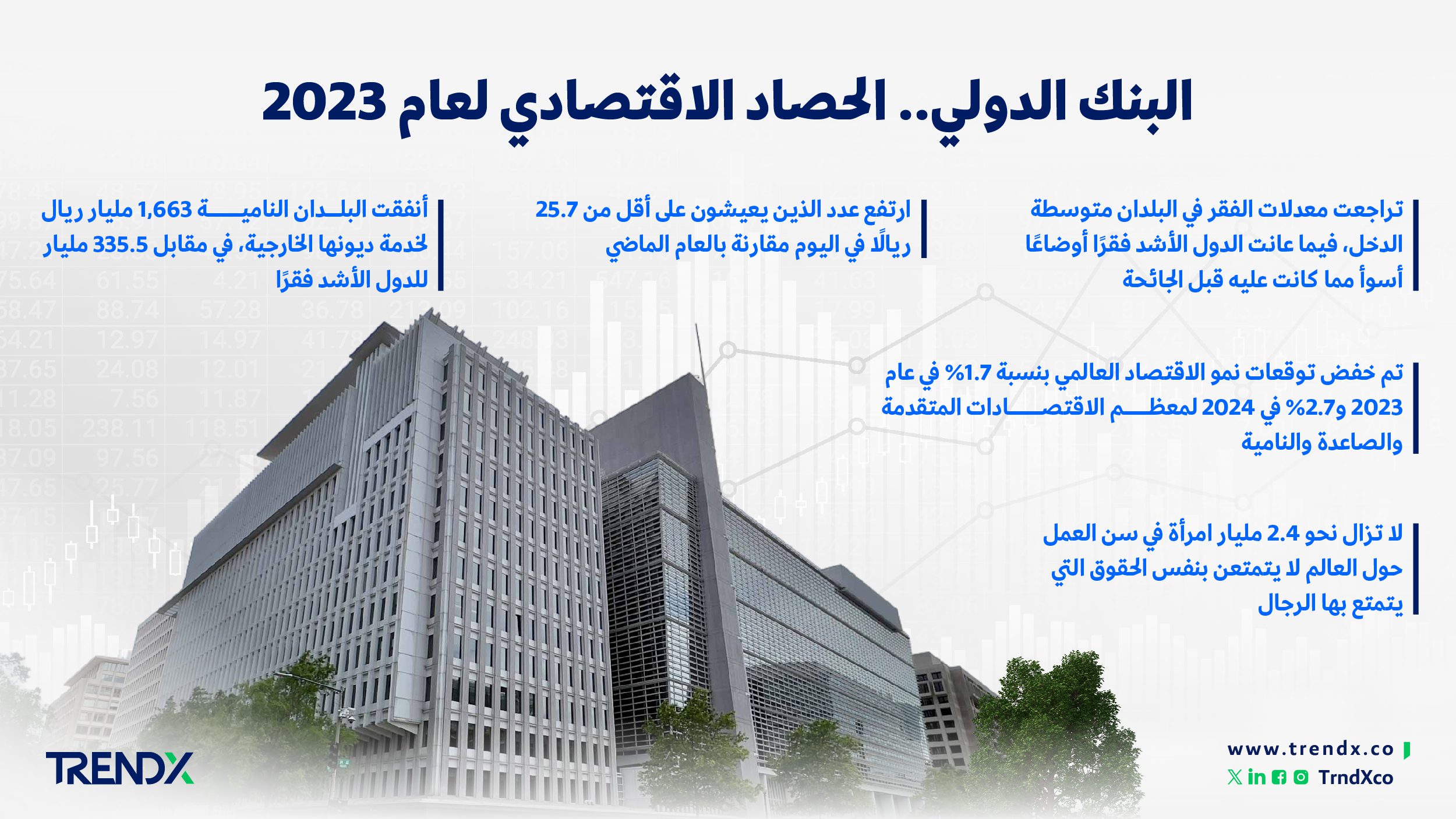 البنك الدولي. الحصاد الاقتصادي لعام 2023 1