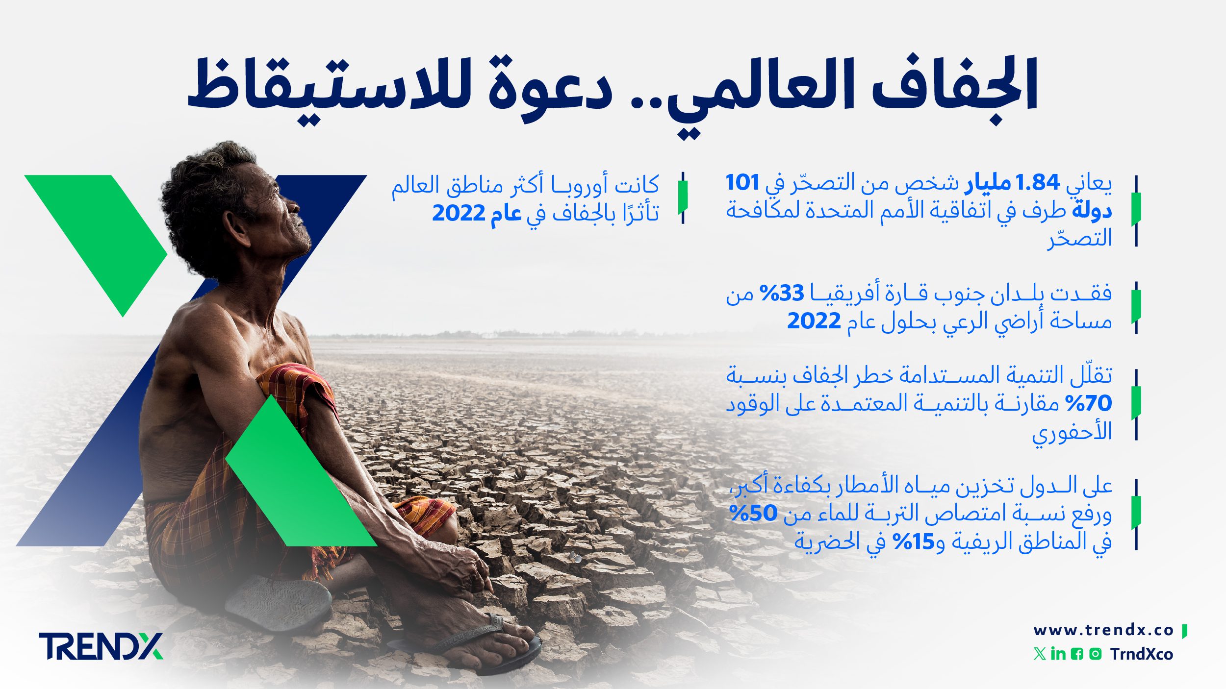 الجفاف العالمي. دعوة للاستيقاظ 01