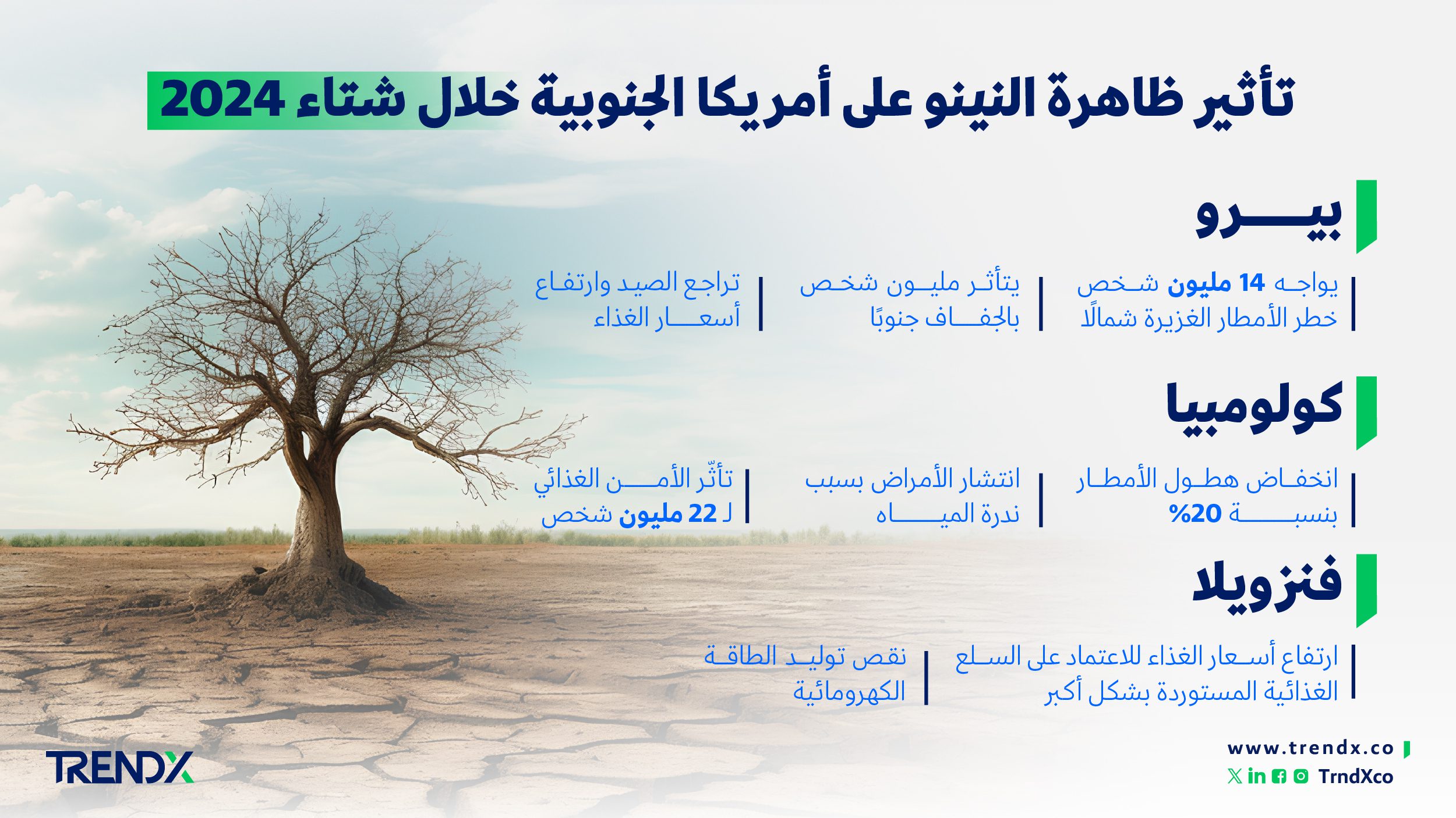 تأثير ظاهرة النينو على أمريكا الجنوبية خلال شتاء 2024 ثروات السعوديين في الفترة من عام 2000 إلى 2022 011