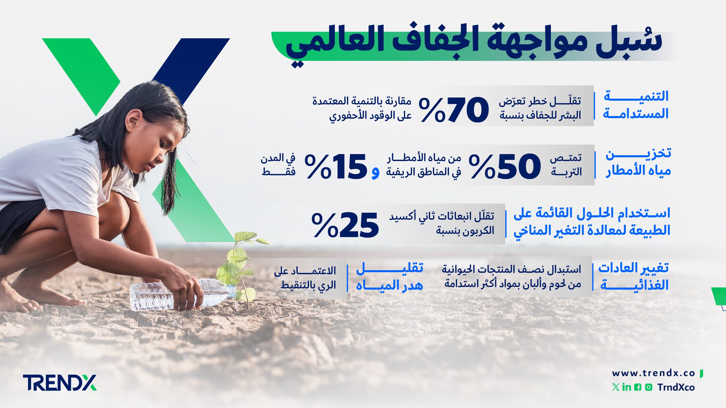 سُبل مواجهة الجفاف العالمي 01