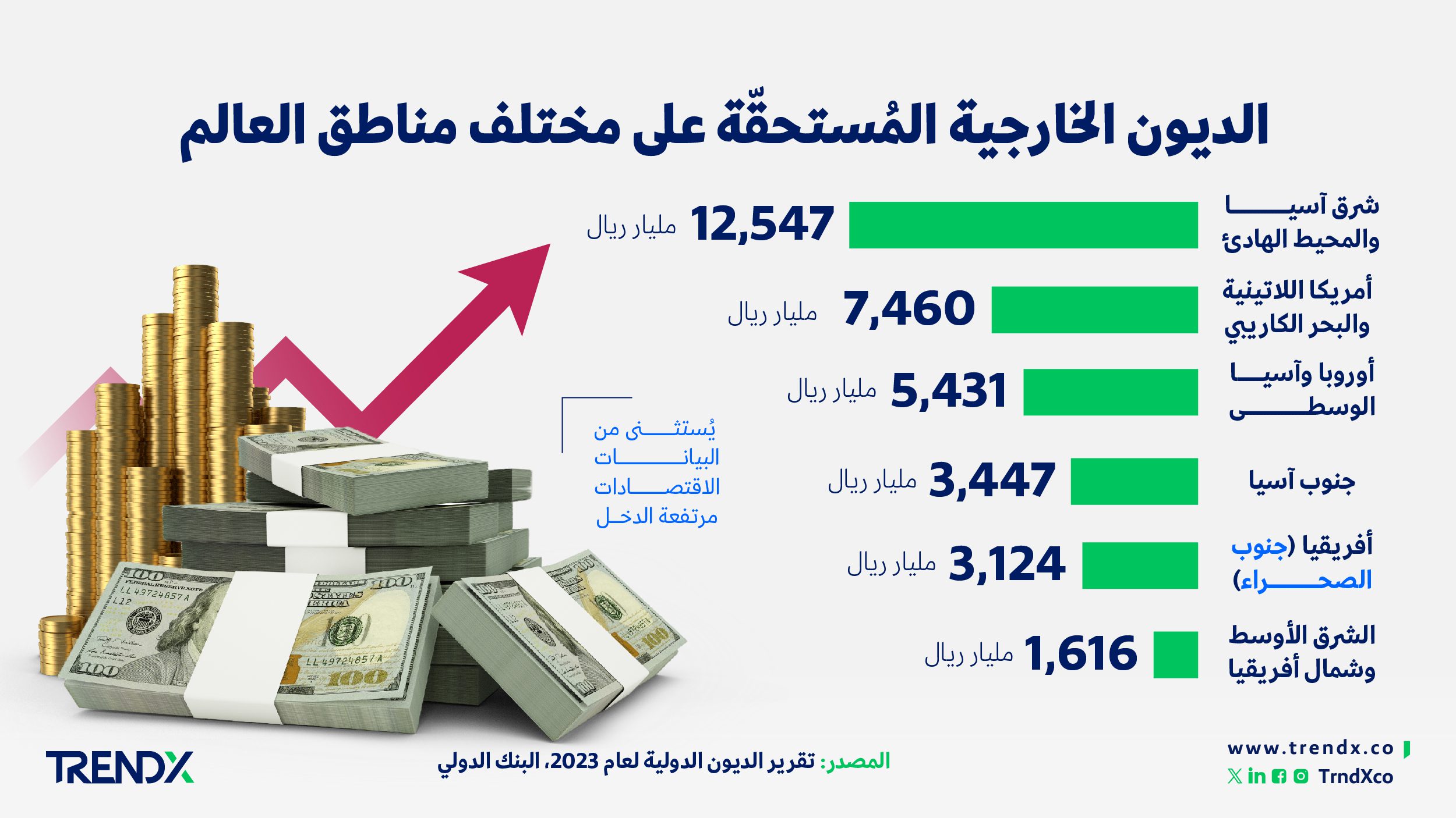 عام 2023 في 9 رسوم بيانية تزايد انعدام المساواة 2