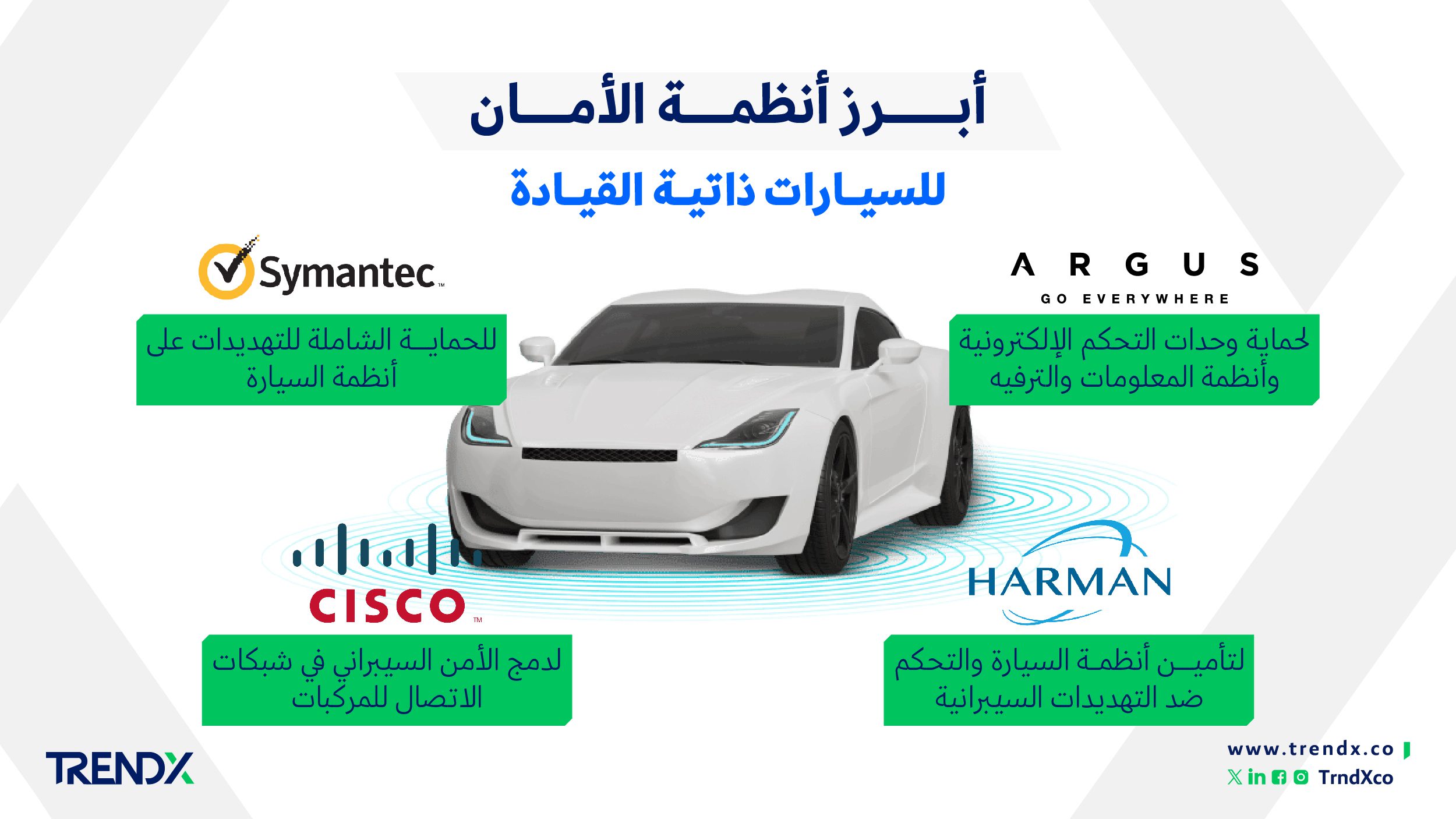 أبرز أنظمة الأمان للسيارات ذاتية القيادة 01