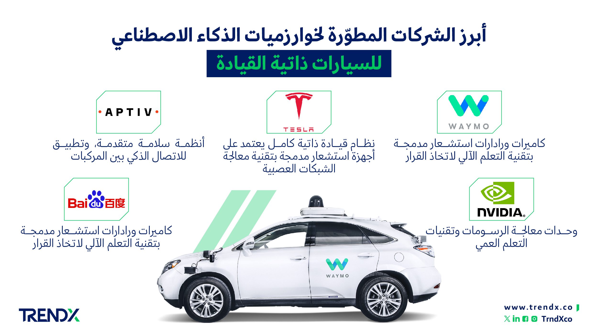 أبرز الشركات المطوّرة لخوارزميات الذكاء الاصطناعي للسيارات ذاتية القيادة 02