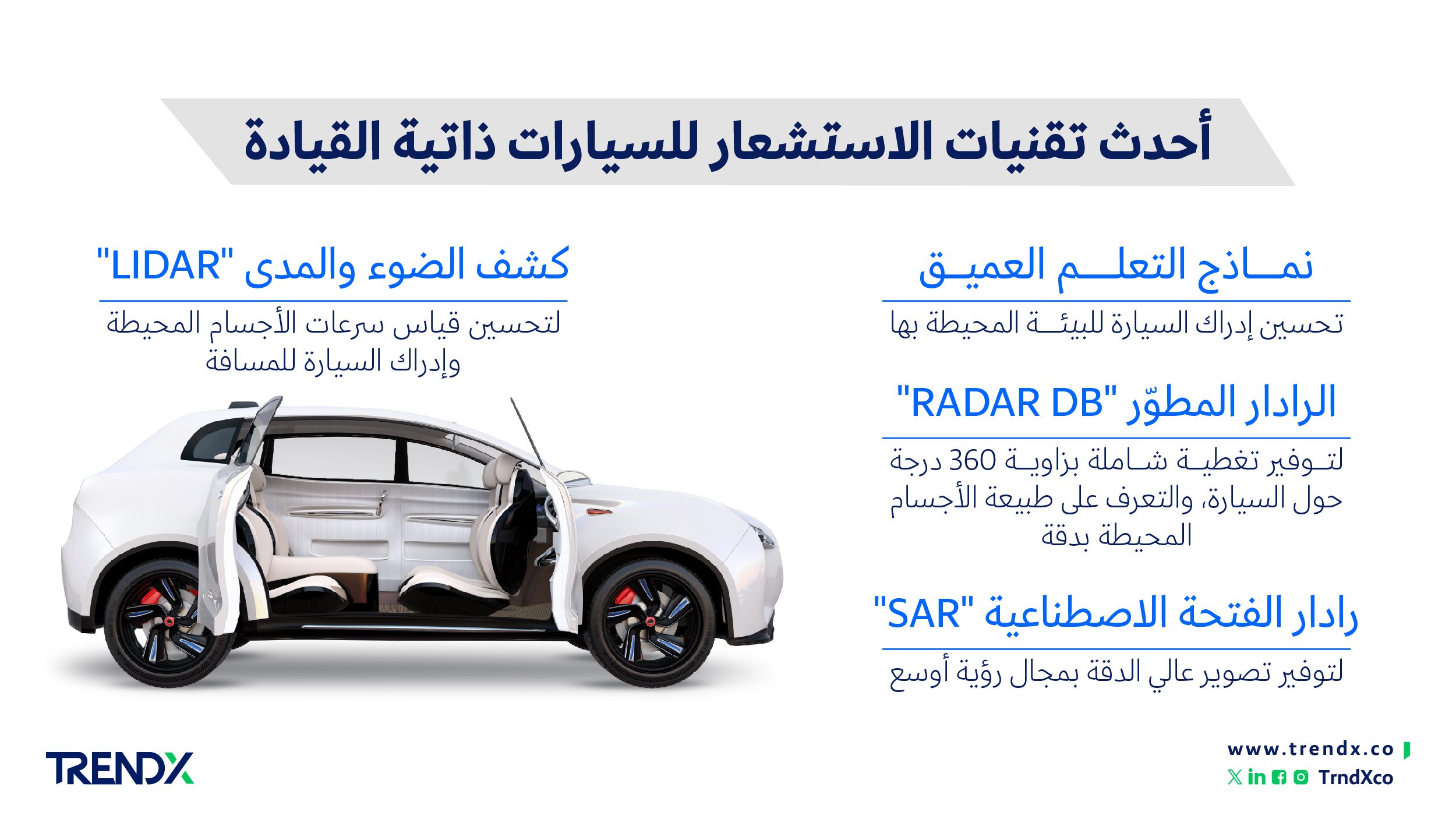 أحدث تقنيات الاستشعار للسيارات ذاتية القيادة 01