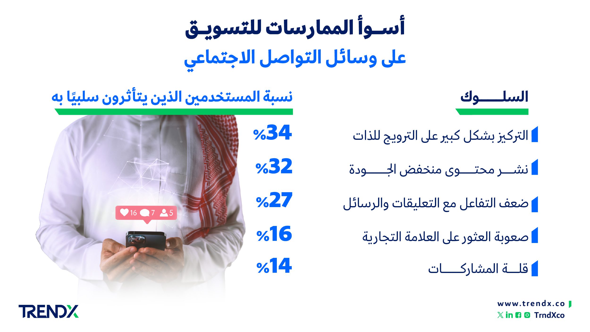 أسوأ الممارسات للتسويق 01