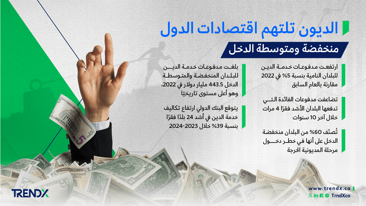 الديون تلتهم اقتصادات الدول