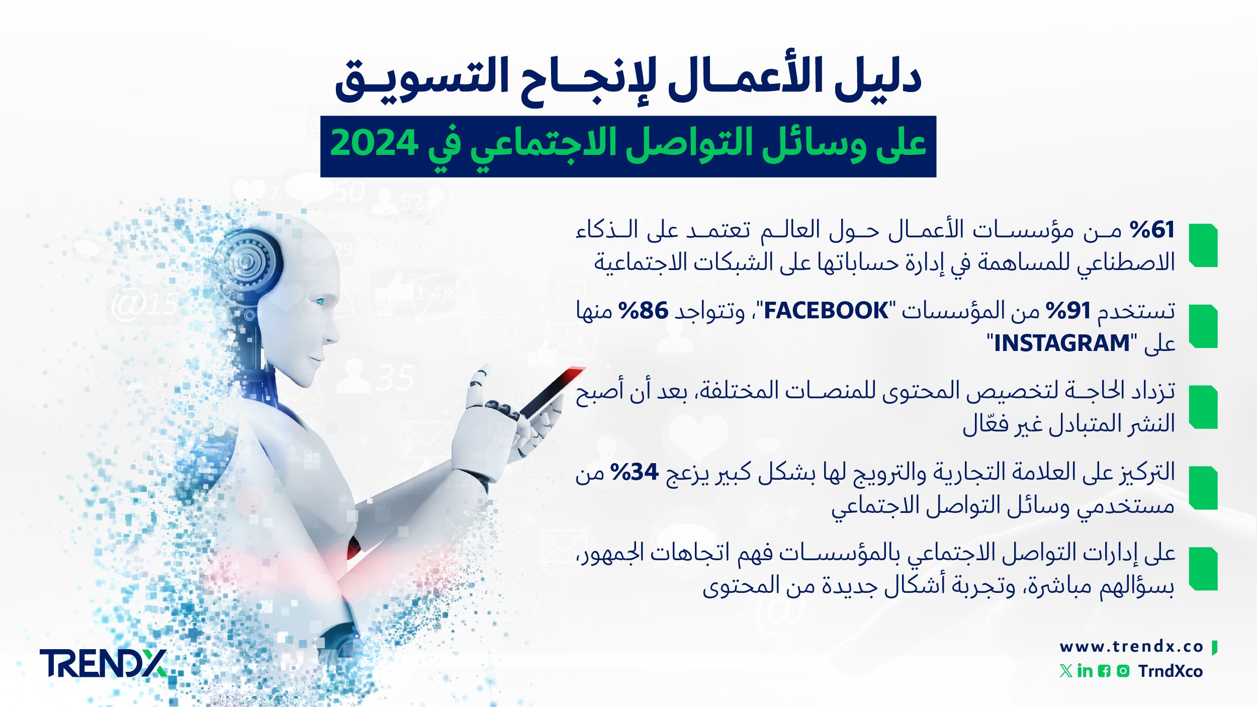 دليل الأعمال لإنجاح التسويق 02