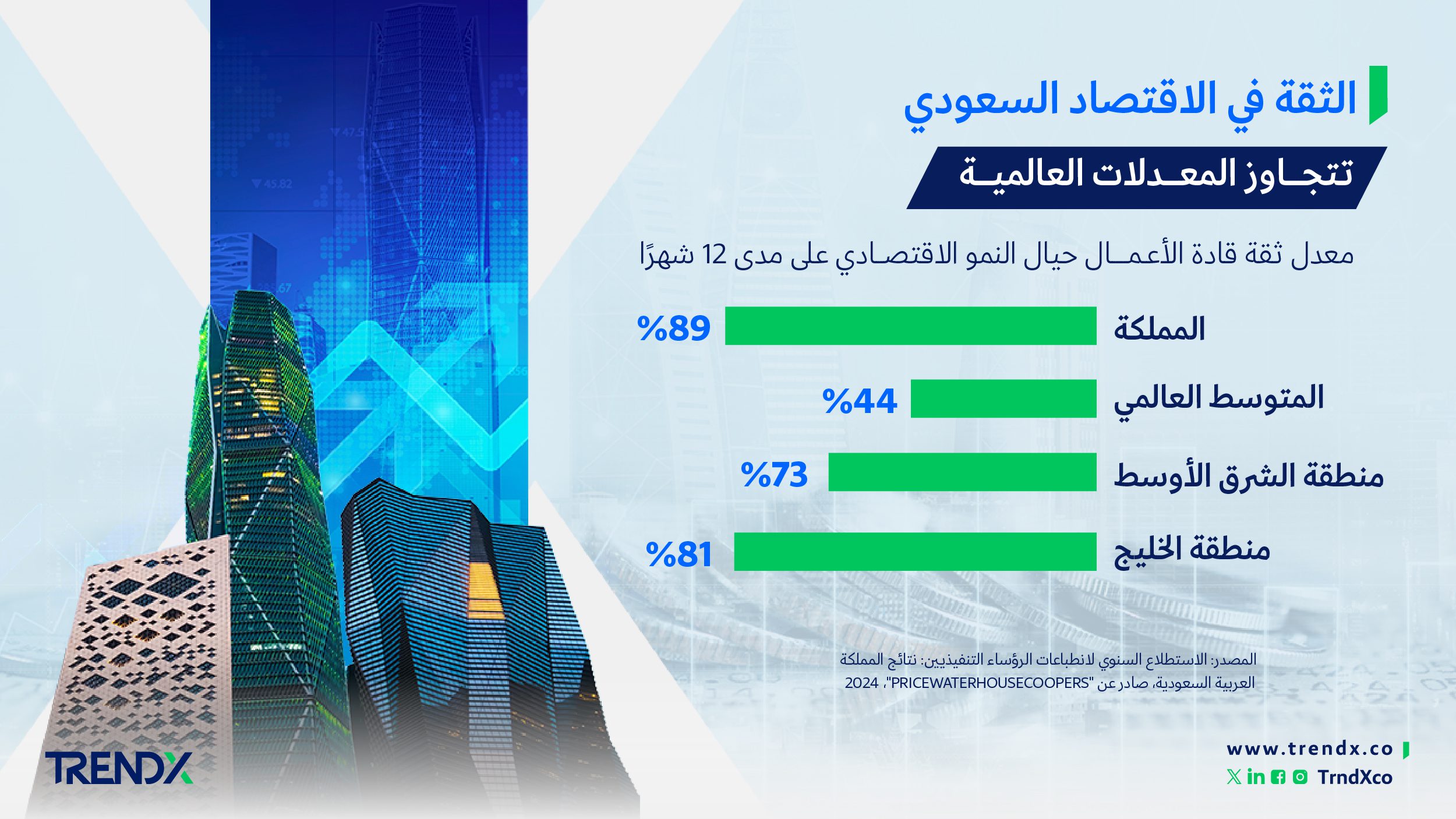 التجديد والابتكار. محرّكان لنمو الأعمال 1
