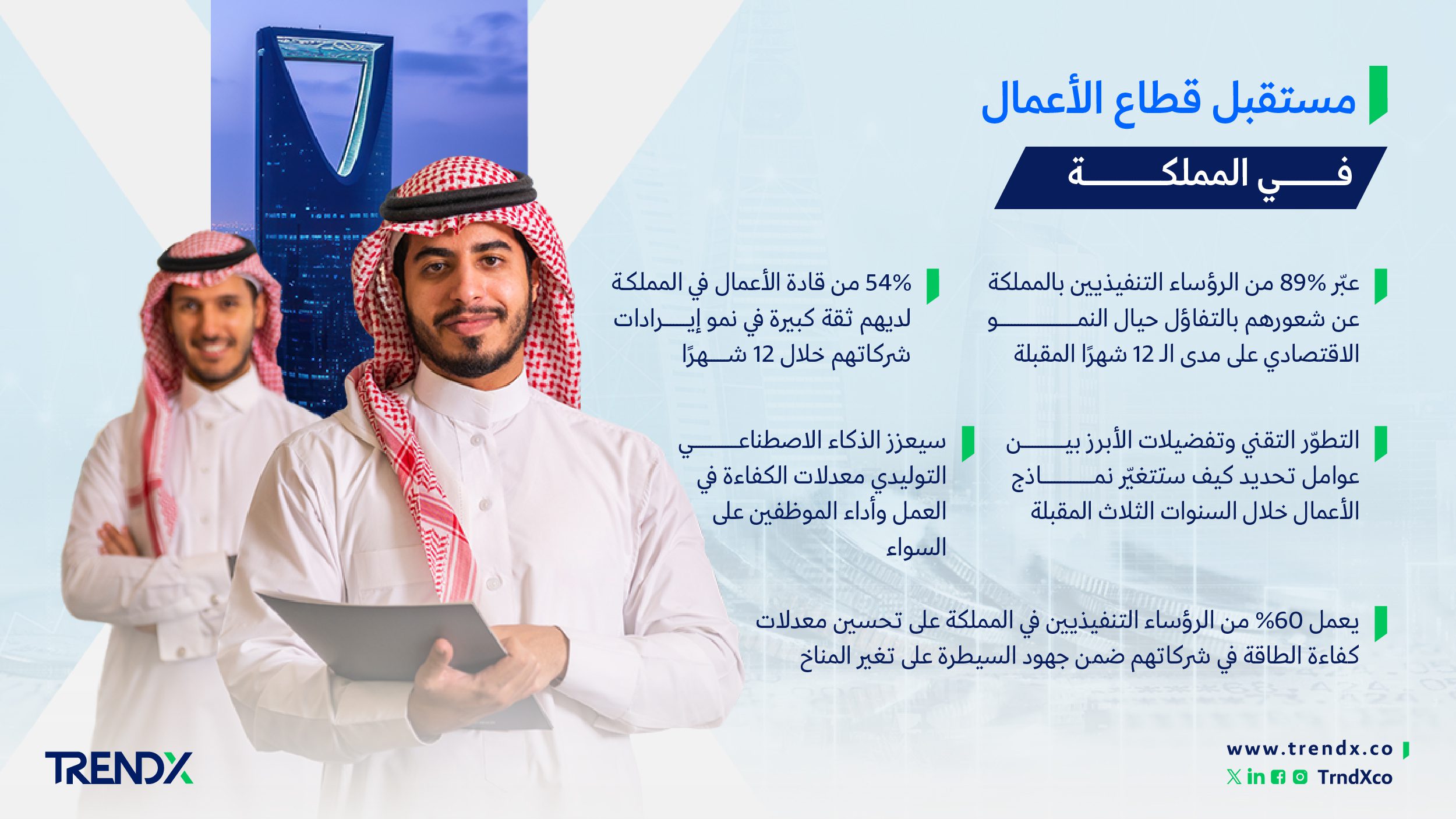 التجديد والابتكار. محرّكان لنمو الأعمال 4