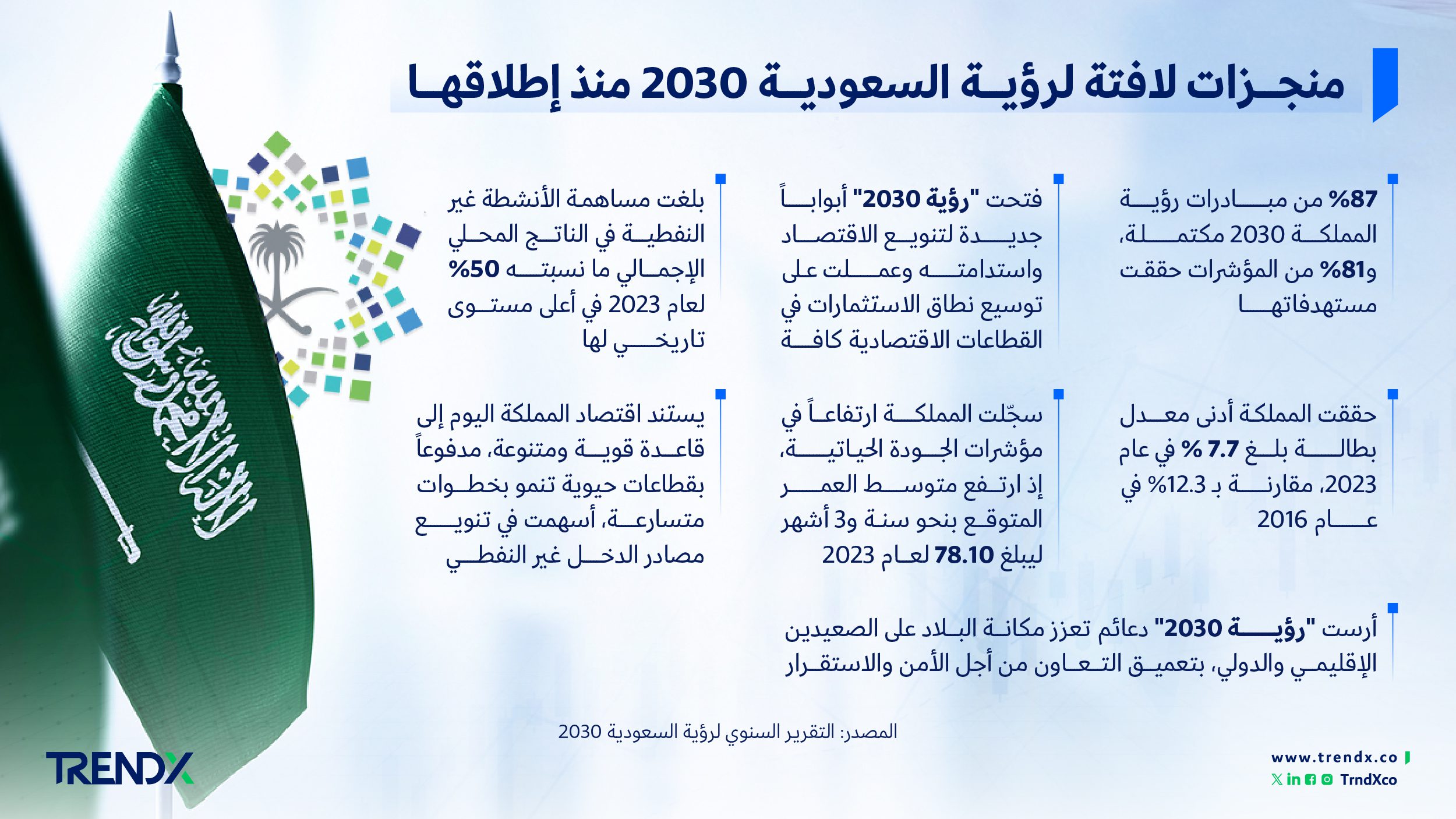 ملخص تقرير رؤية السعودية 2030