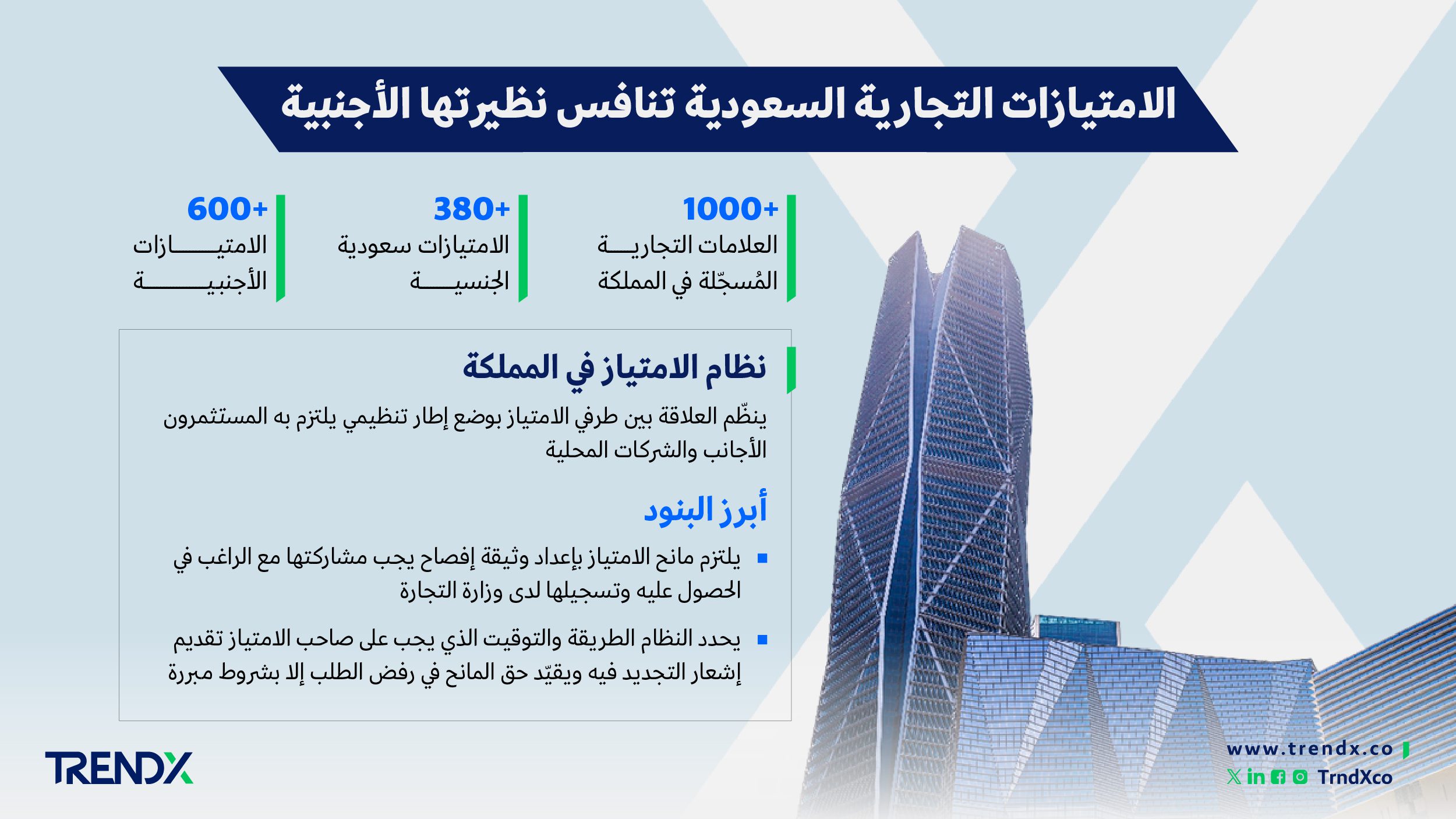 قطاع الامتياز في المملكة. فرص واعدة 1