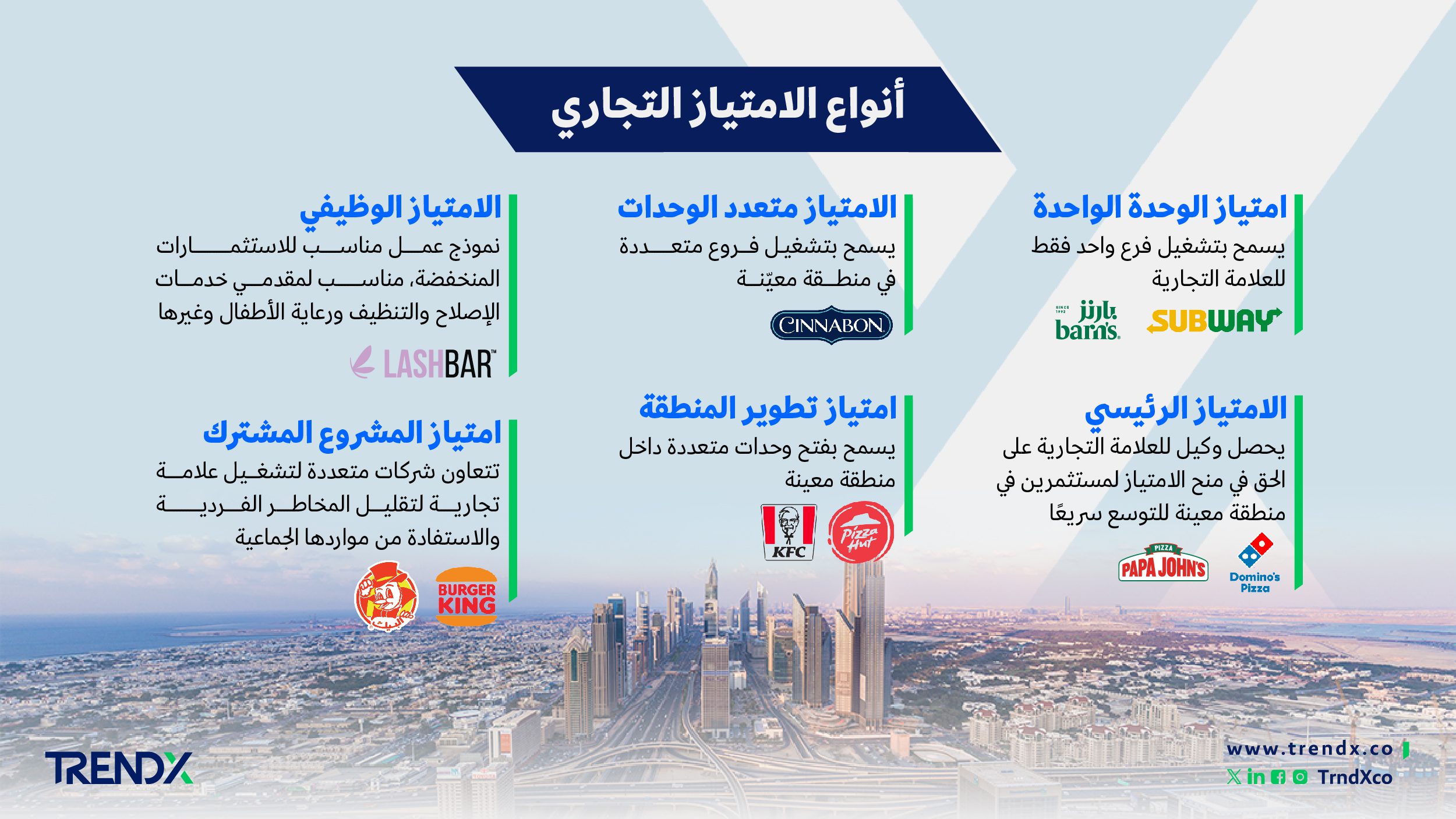 قطاع الامتياز في المملكة. فرص واعدة 2