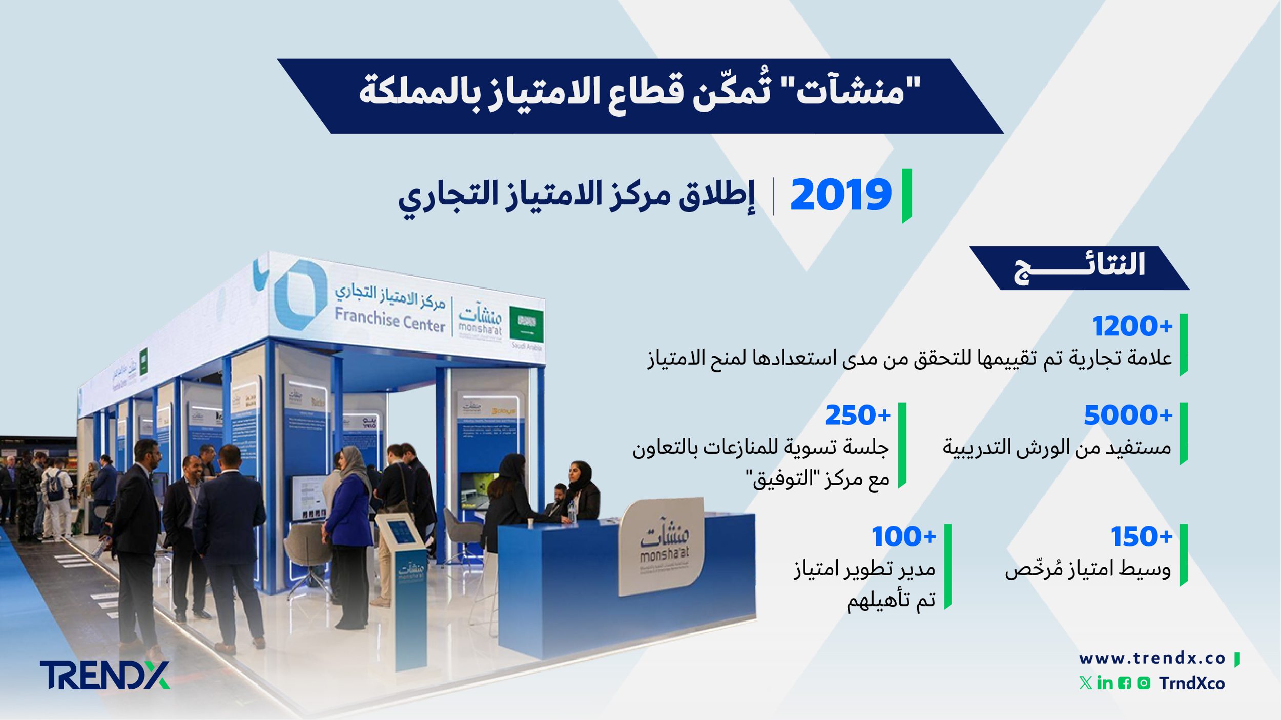 قطاع الامتياز في المملكة. فرص واعدة 3