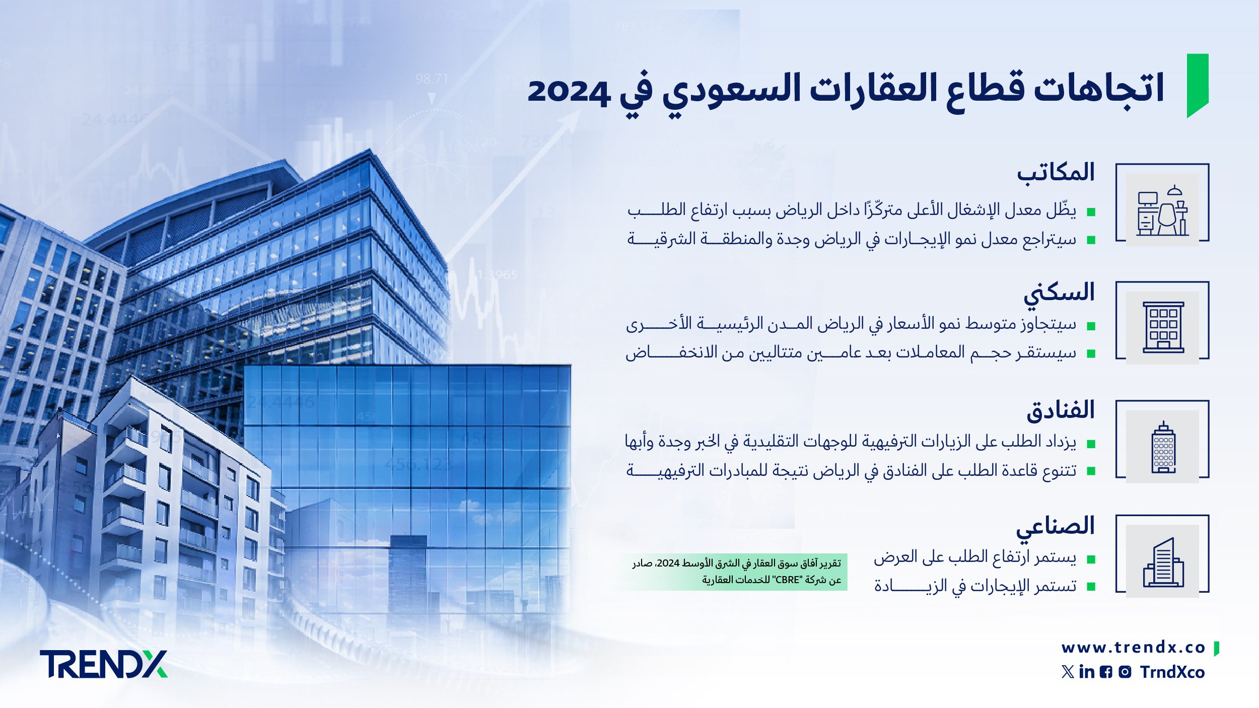 اتجاهات قطاع العقارات السعودي في 2024 01