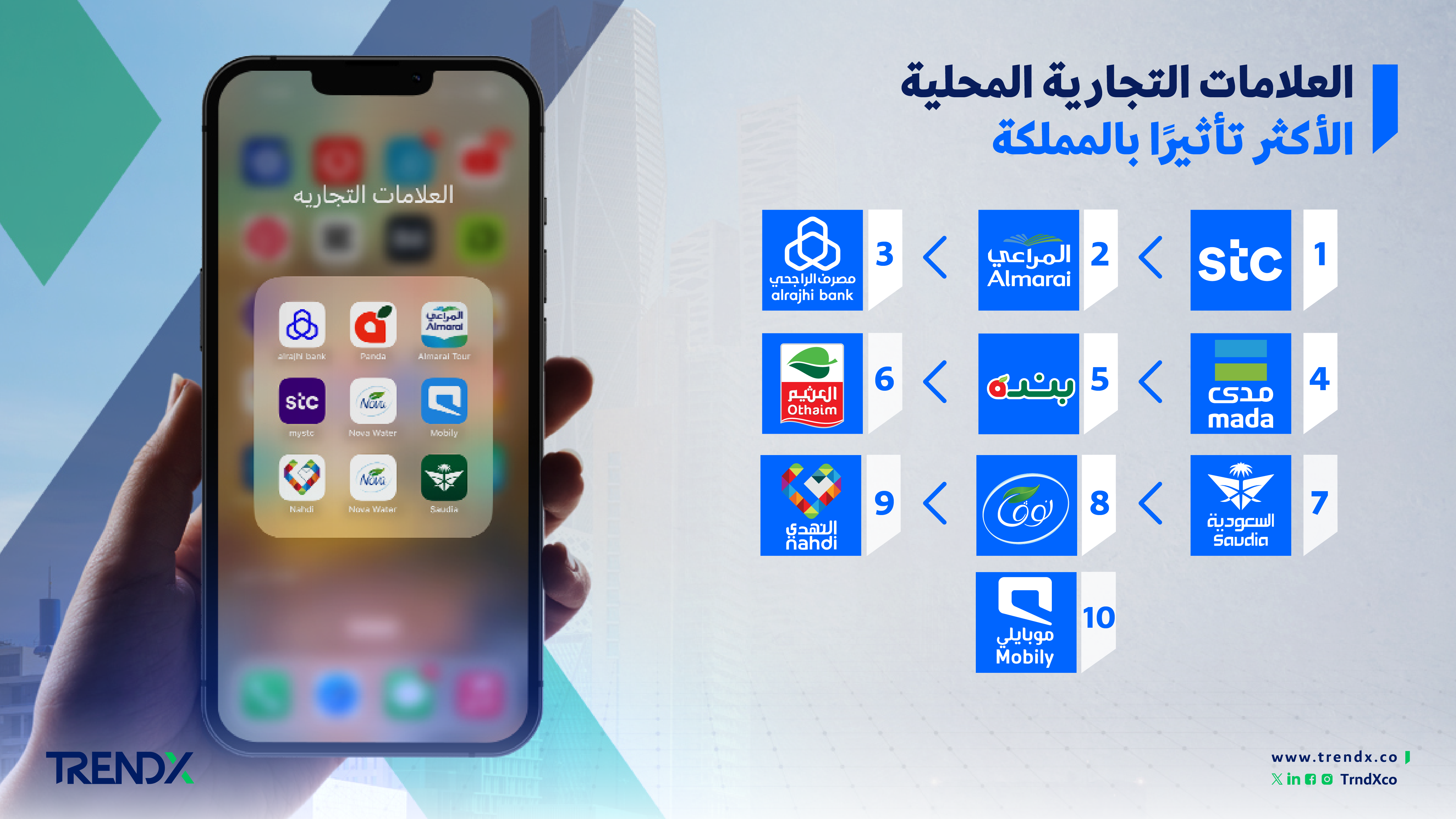 العلامات التجارية ٢