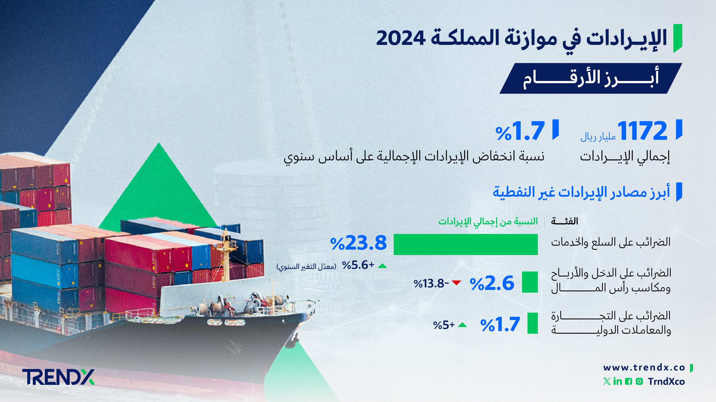 الموازنة 011
