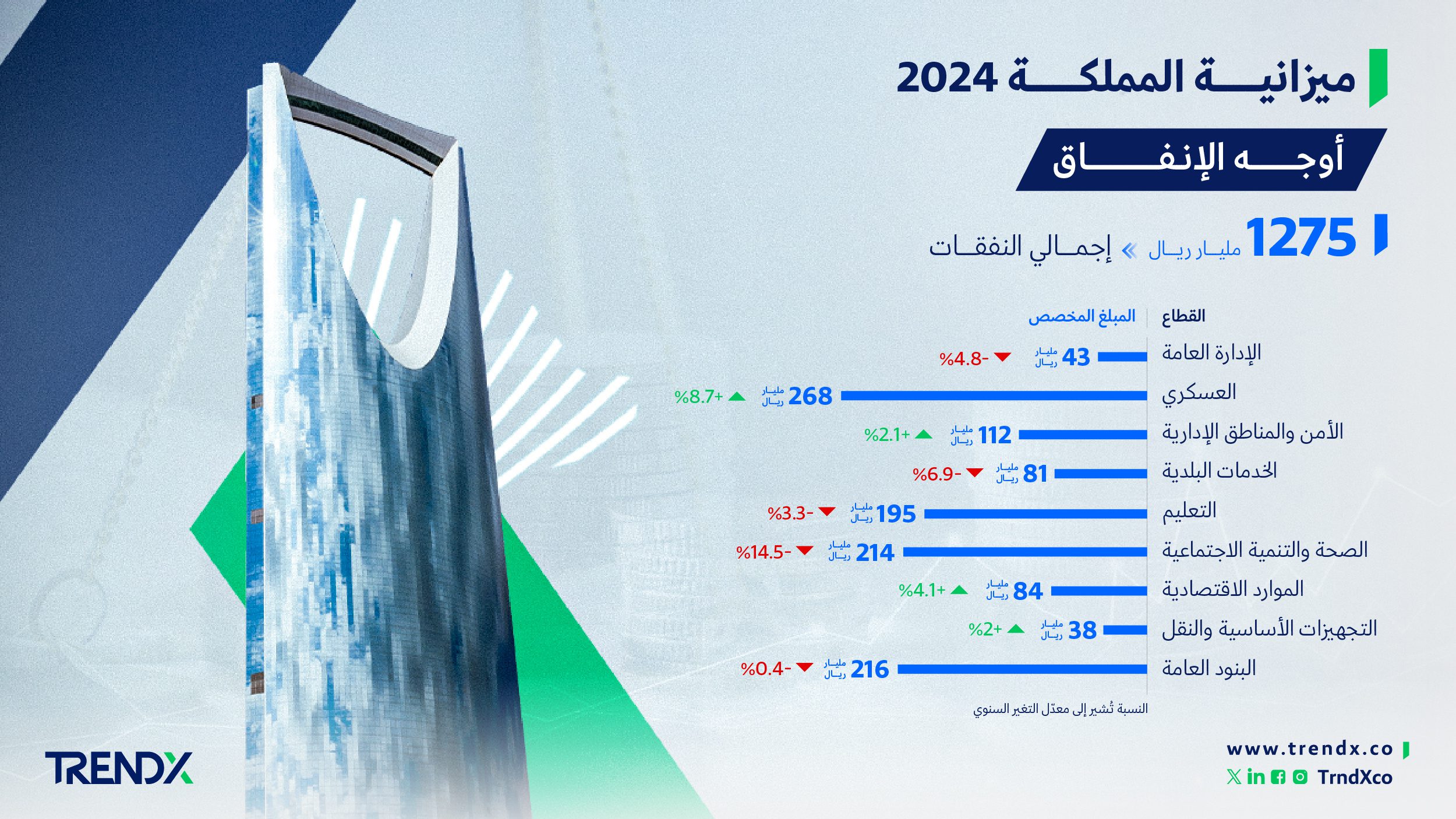 الموازنة 021