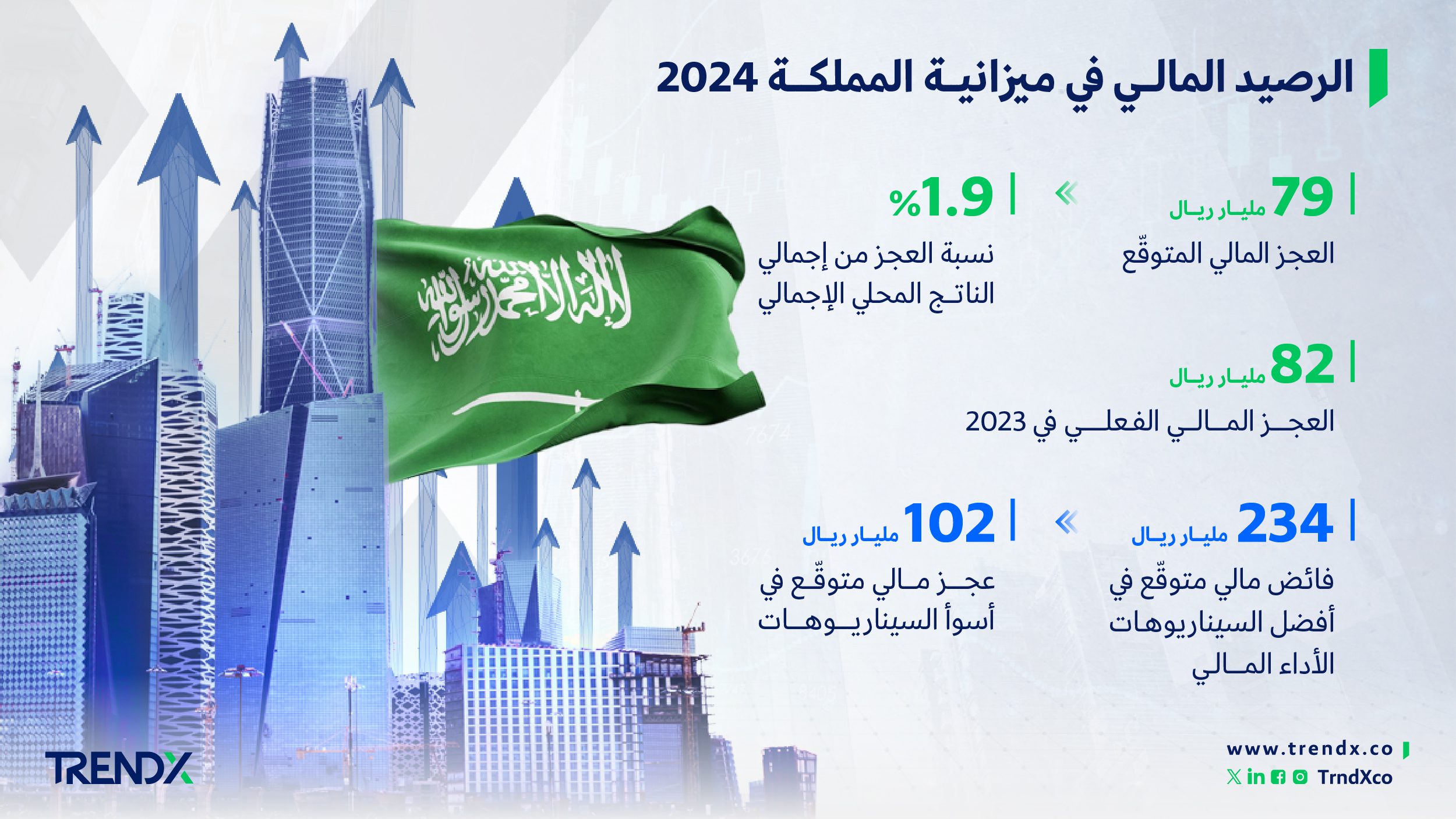الموازنة 03