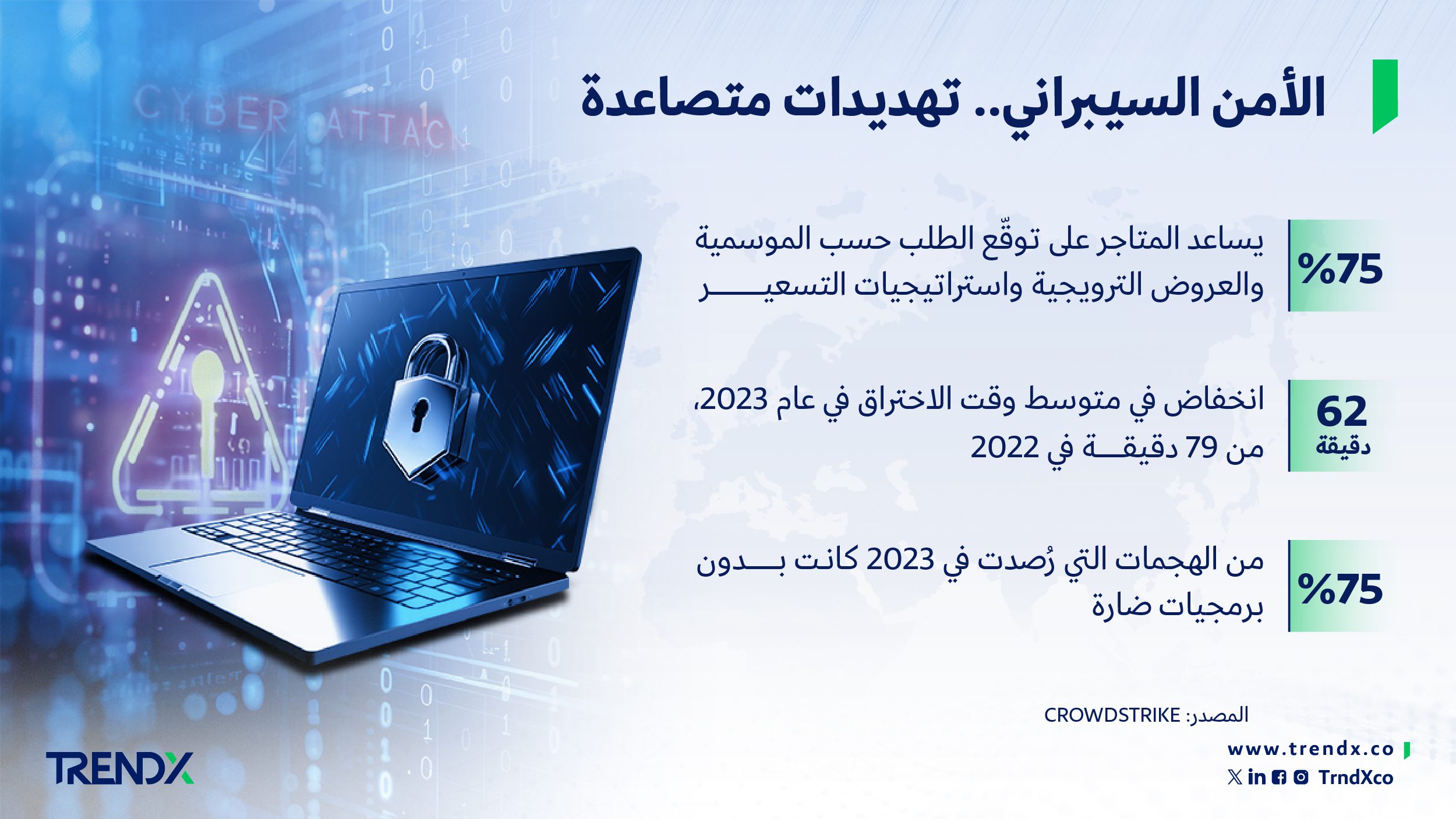 الأمن السيبراني. تهديدات متصاعدة 03 03