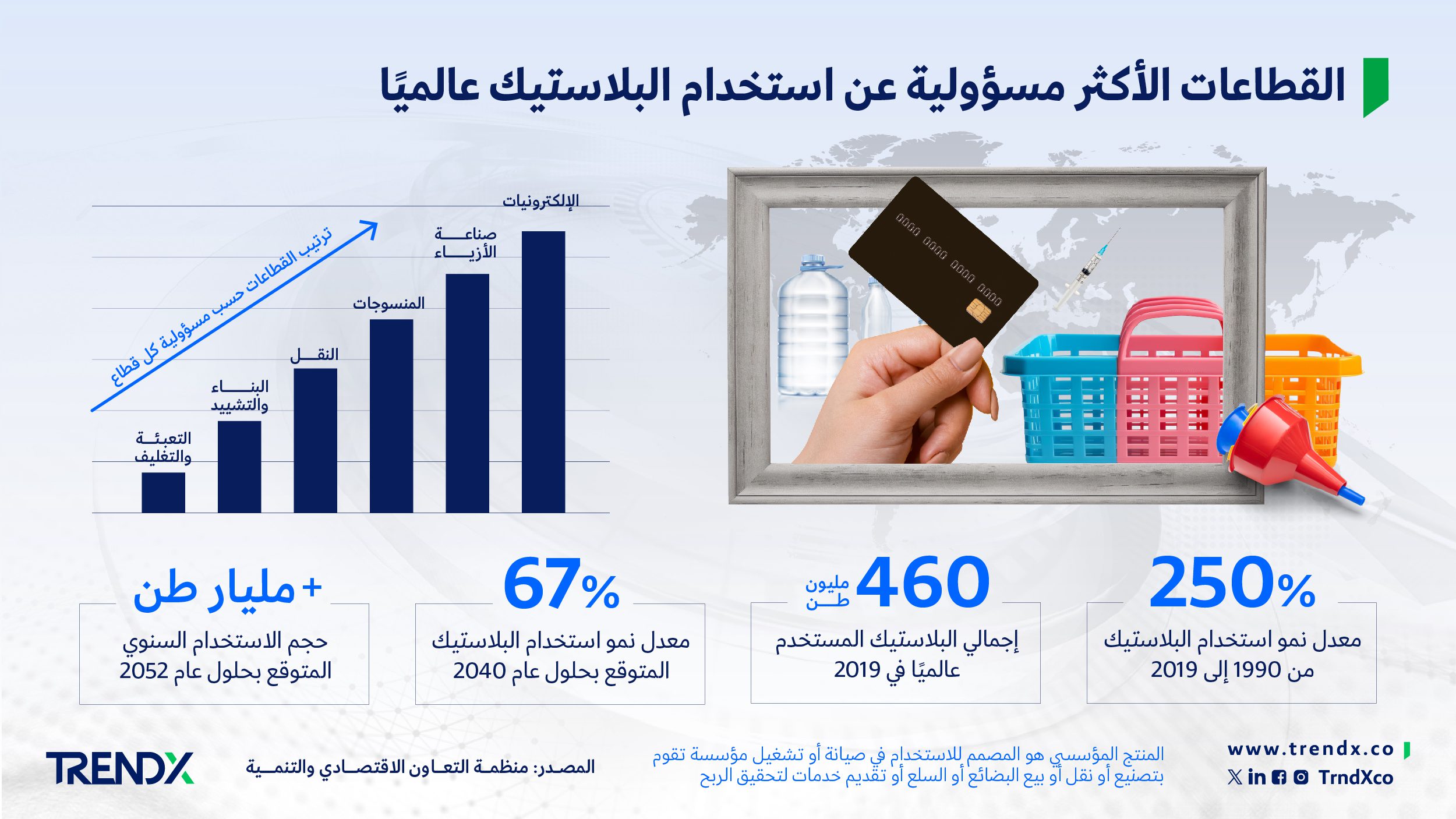 التعبئة والتغليف التعبئة والتغليف