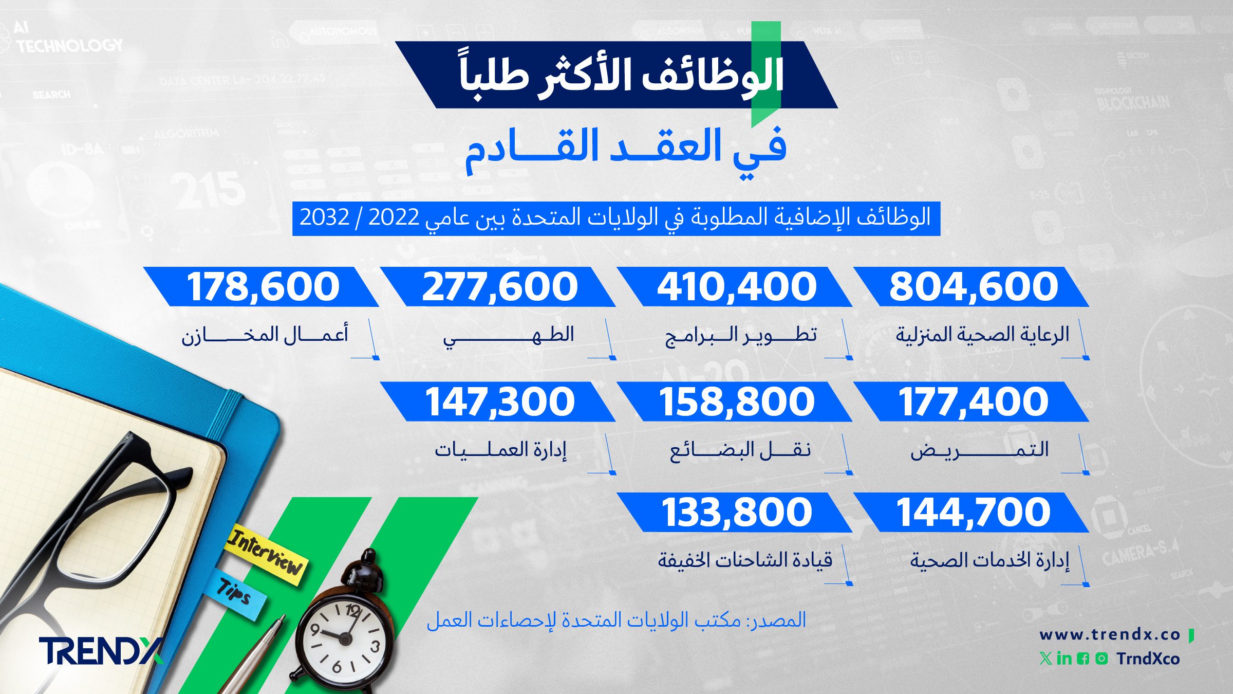 الوظائف الأكثر طلبا في العقد القادم1