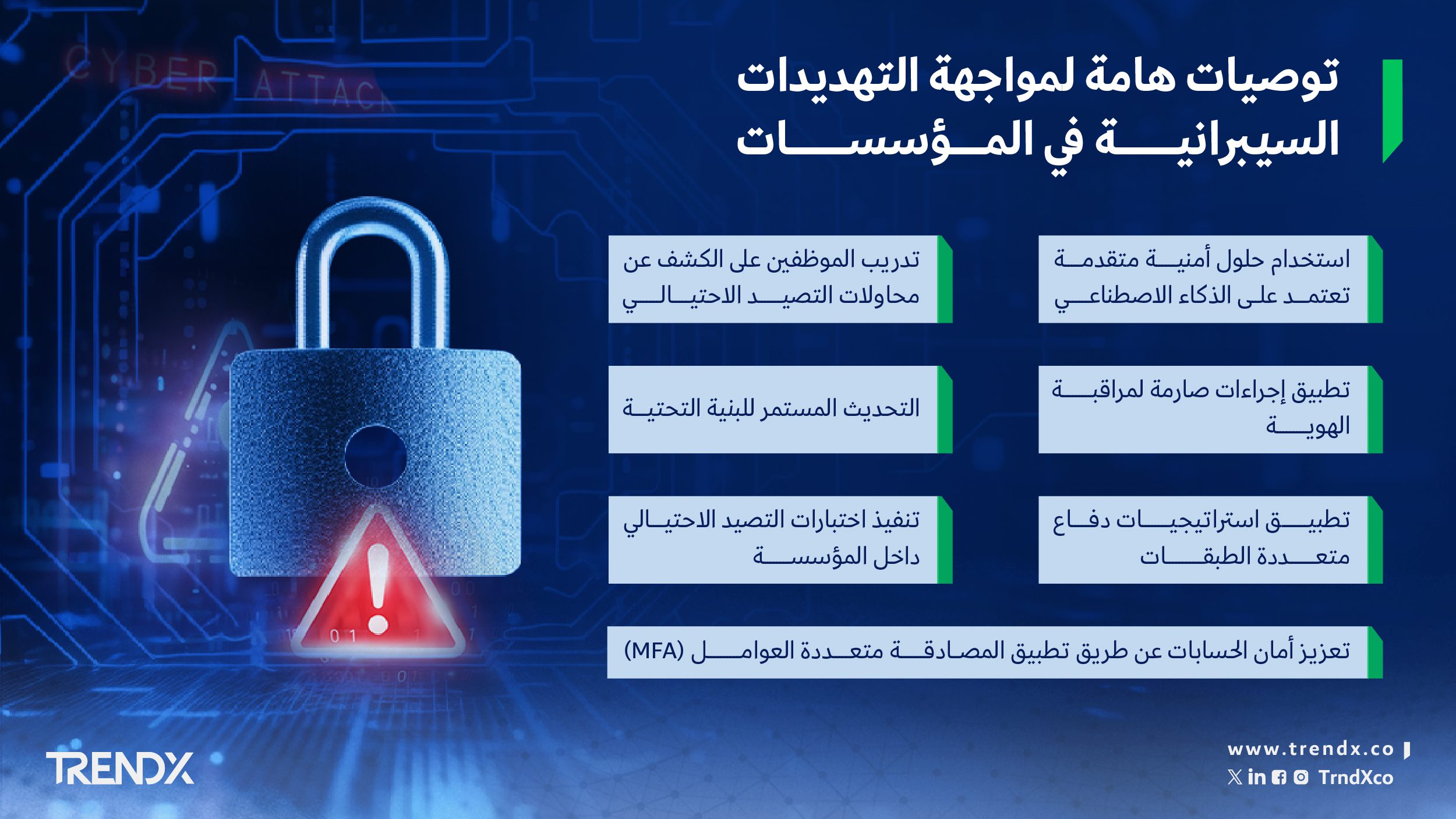 توصيات هامة لمواجهة التهديدات السيبرانية في المؤسسات 03 03