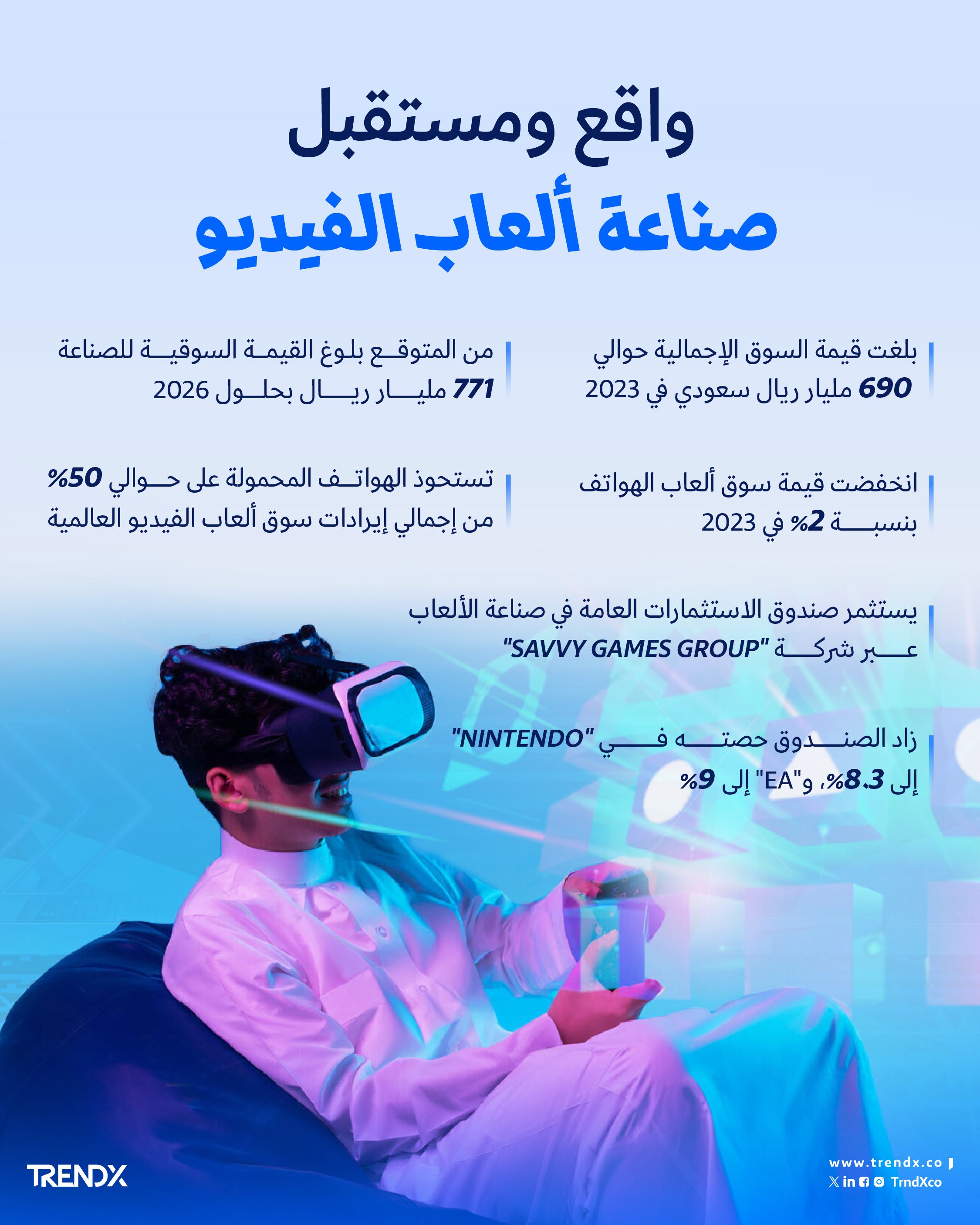 واقع ومستقبل صناعة ألعاب الفيديو 0