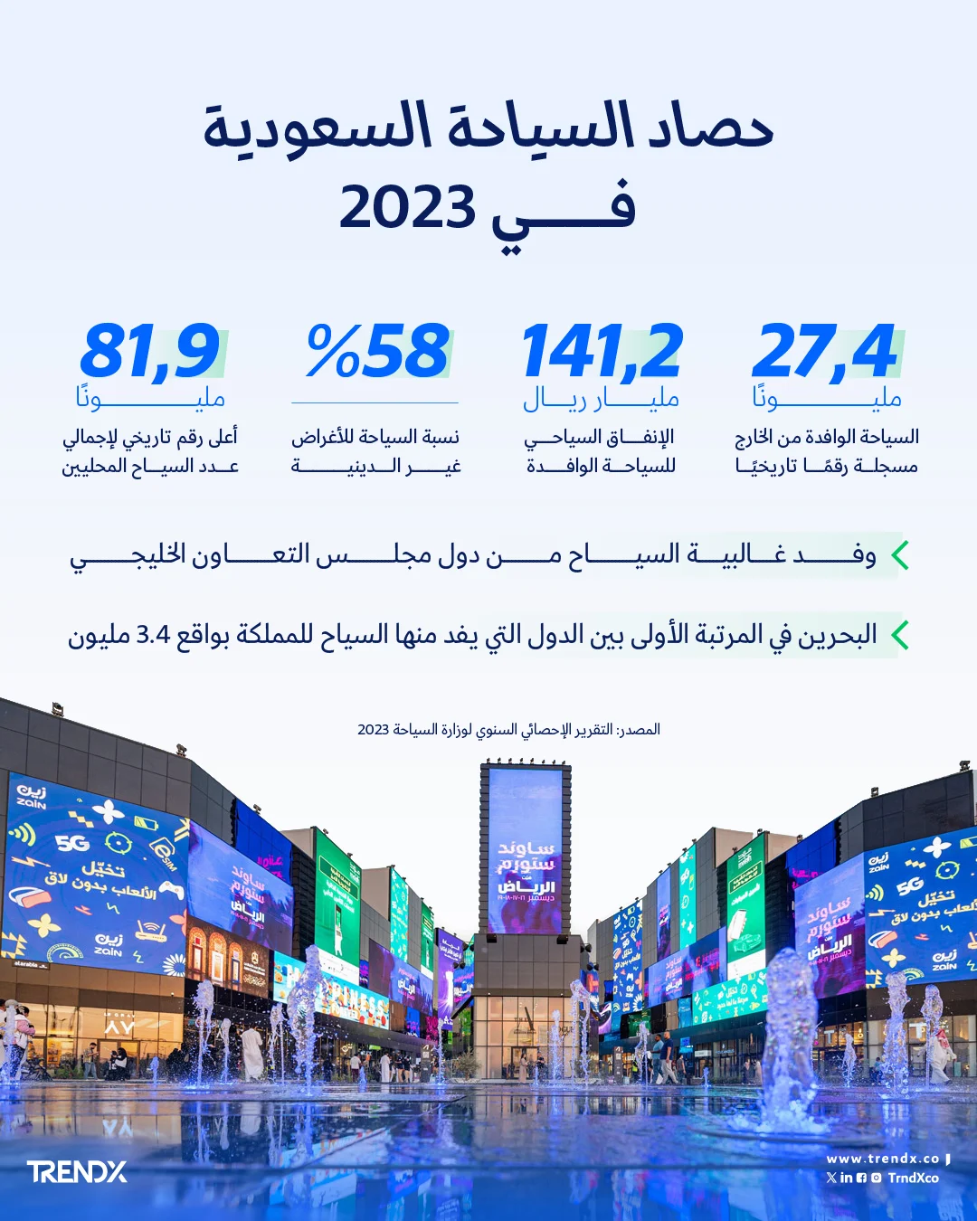 حصاد السياحة السعودية 2023