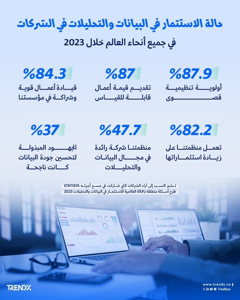 الاستثمار في البيانات والتحليلت في المؤسسات والشركات