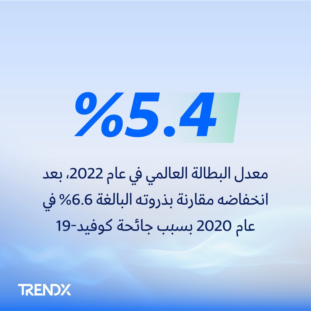معدل البطالة العالمي 2022