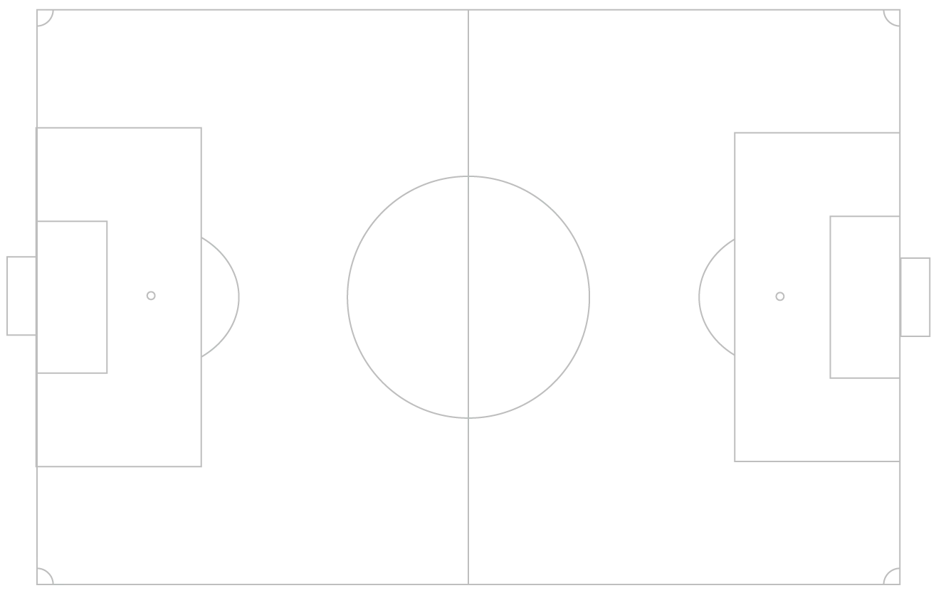pitch boundary