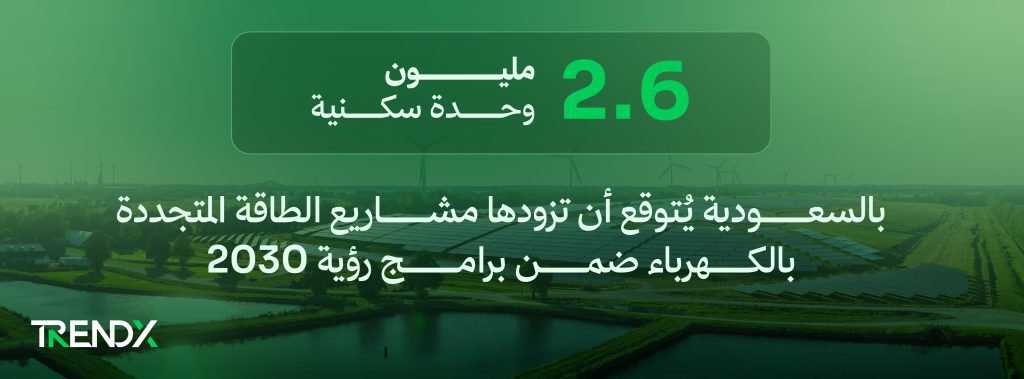 ملايين الوحدات السكنية من المتوقع تزويدها بالكهرباء من مشاريع الطاقة المتجددة في السعودية