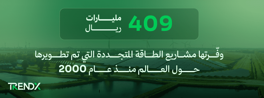 مليارات الريالات توفرها مشاريع الطاقة المتجددة حول العالم