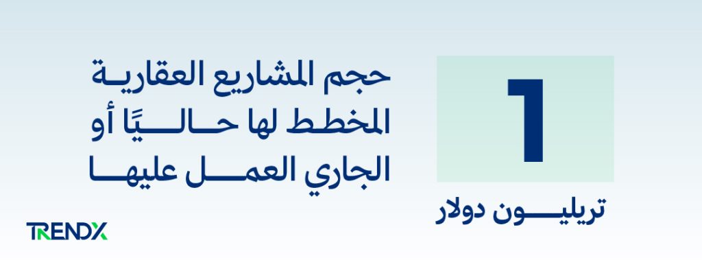العقار في المملكة العربية السعودية ما وراء العناوين 05