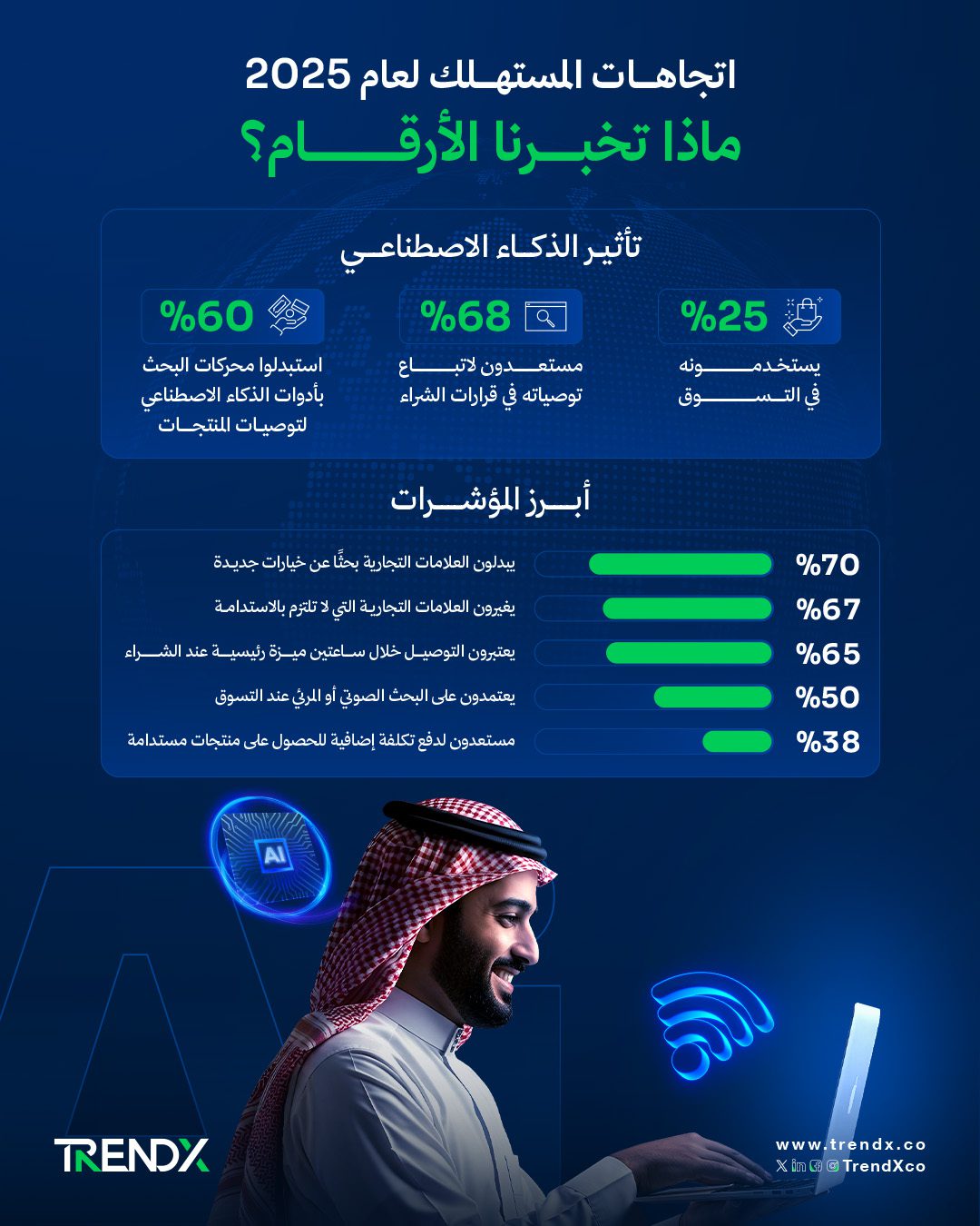 اتجاهات المستهلك 2025: كيف تتغير أنماط الشراء في العصر الرقمي؟