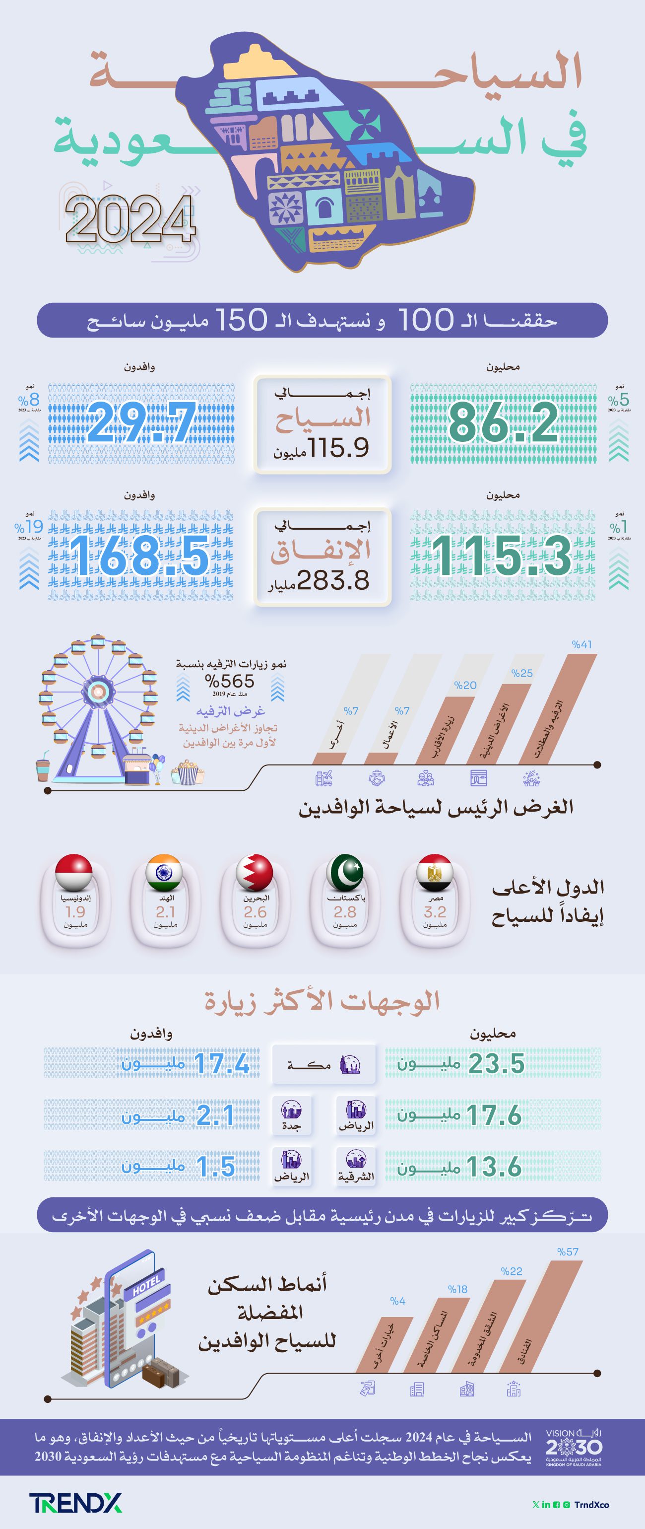 السياحة في السعودية 2024 v.4 1