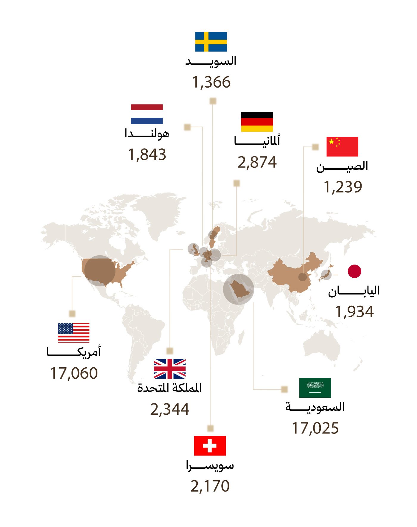 اليوم العالمي للملكية الفكرية part 3 2