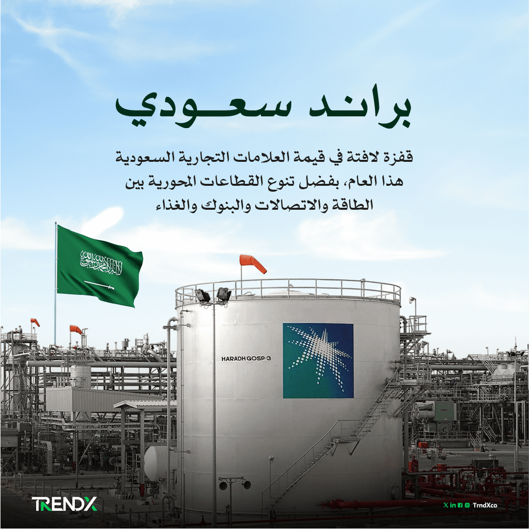 مشهد العلامات التجارية السعودية.. طاقة واتصالات ومصارف تقود القيمة